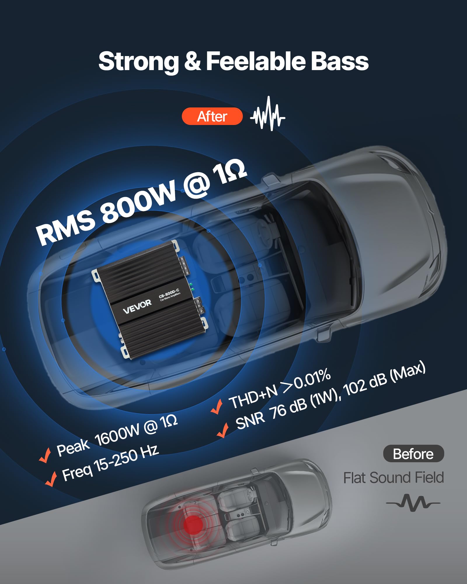 VEVOR Amplificatore Monoblocco per Auto Classe D con Controllo Remoto del Livello del Subwoofer 800 W, Filtro Passa-Basso, Potenziamento dei Bassi, Spostamento di Fase, Controllo del Volume