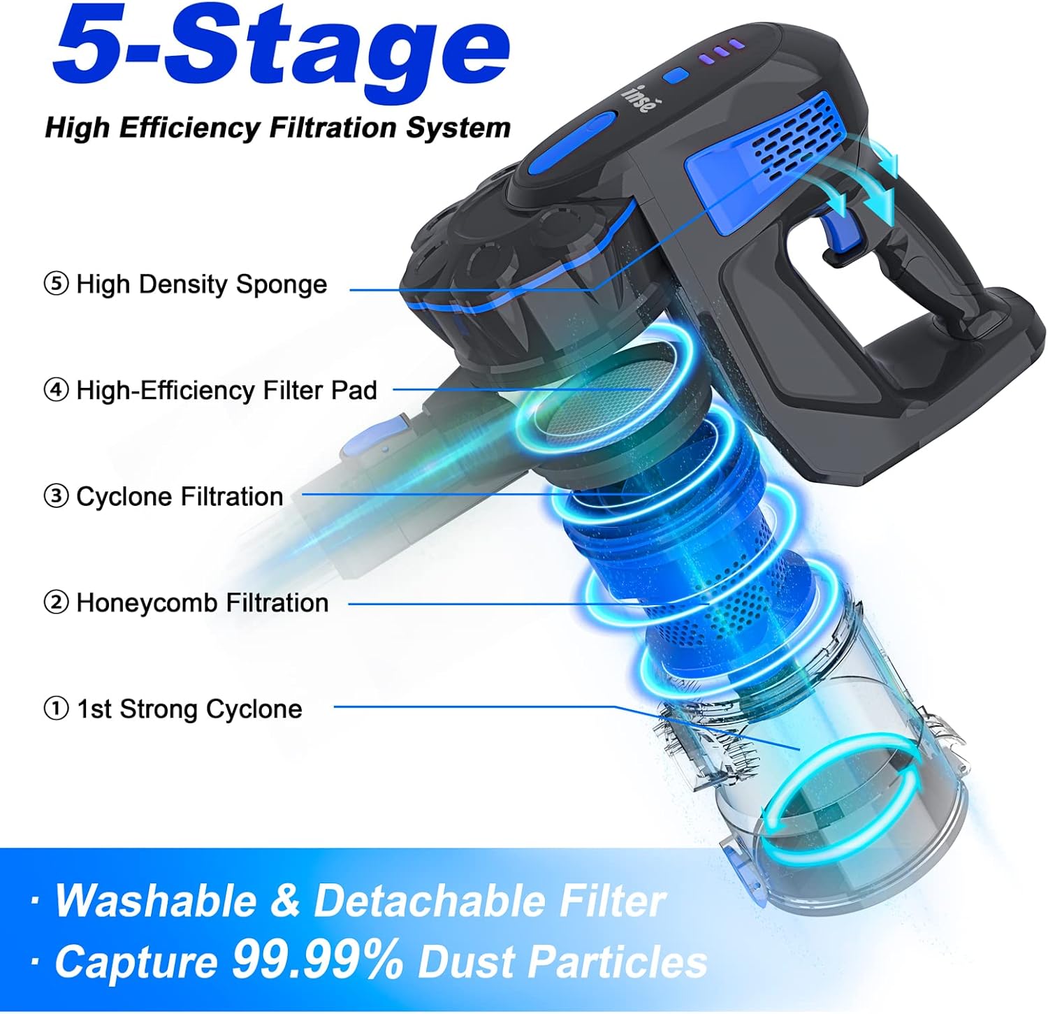 6-in-1 INSE Cordless Vacuum: Powerful, Lightweight, and Long-lasting for Home, Car, and Pet Hair