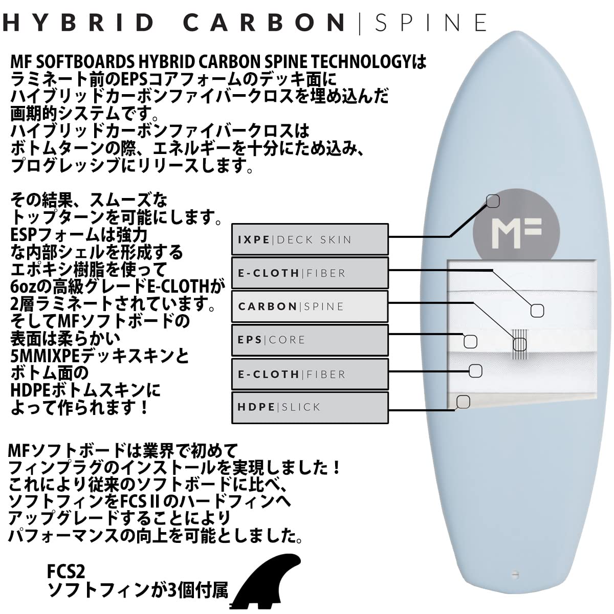 Amazon | 2023年 ミックファニング ソフトボード サーフボード LITTLE 