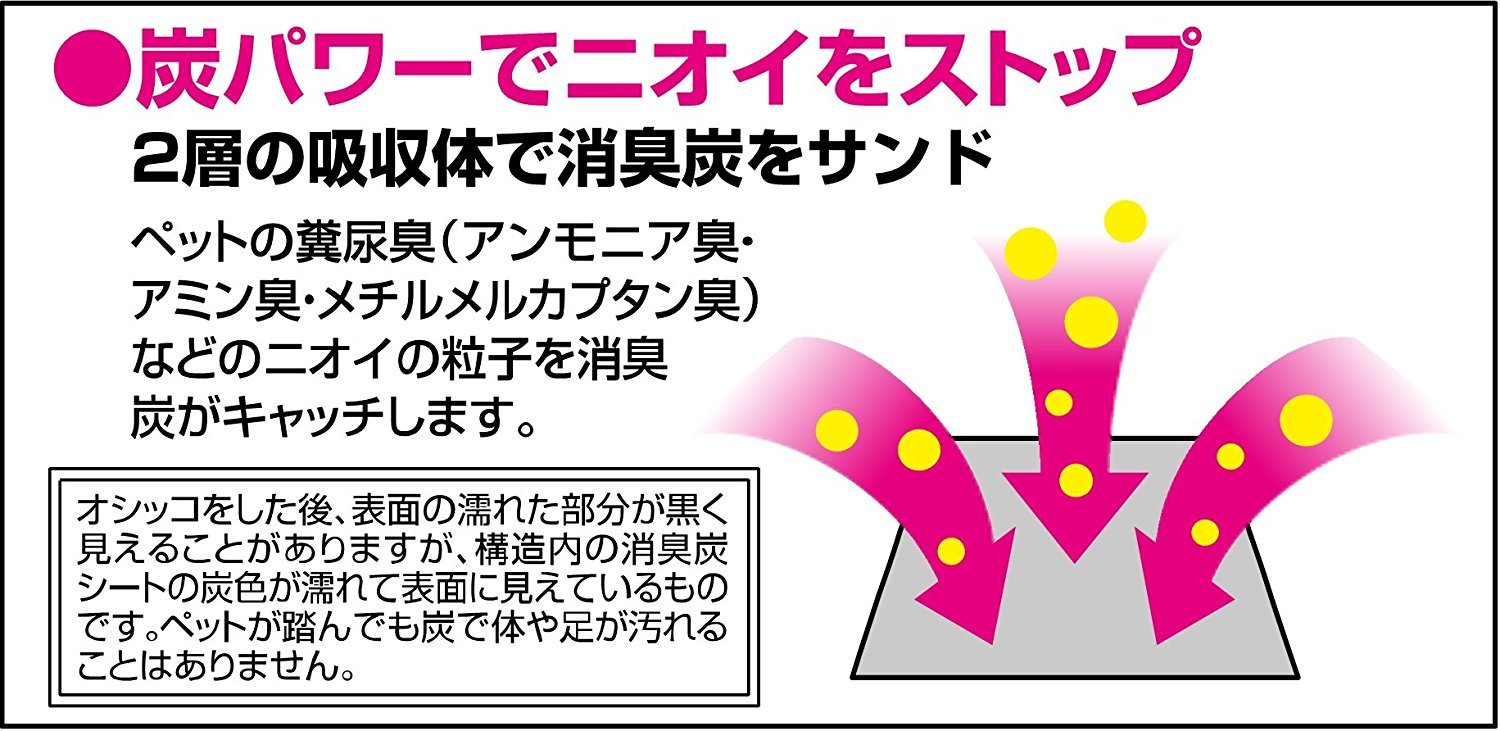 Amazon.co.jp: クリーンワン ダブルストップ レギュラー 96枚入 : 産業