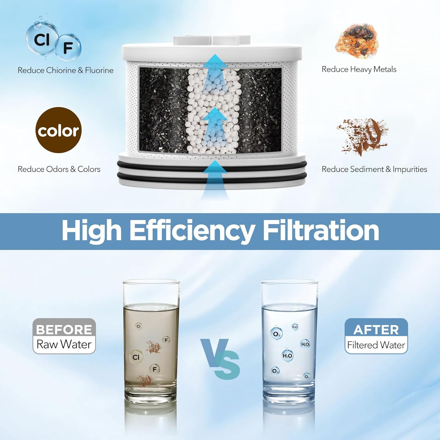 MakeFit Alcachofa de ducha filtrada con filtro de carbón activado mejorado, cabezal de ducha de alta presión con ablandador de agua dura, cabezal de ducha de lluvia de 7 posiciones para eliminar el
