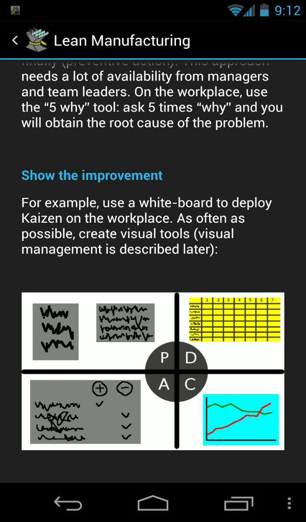 Lean Manufacturing - Application sur Amazon Appstore