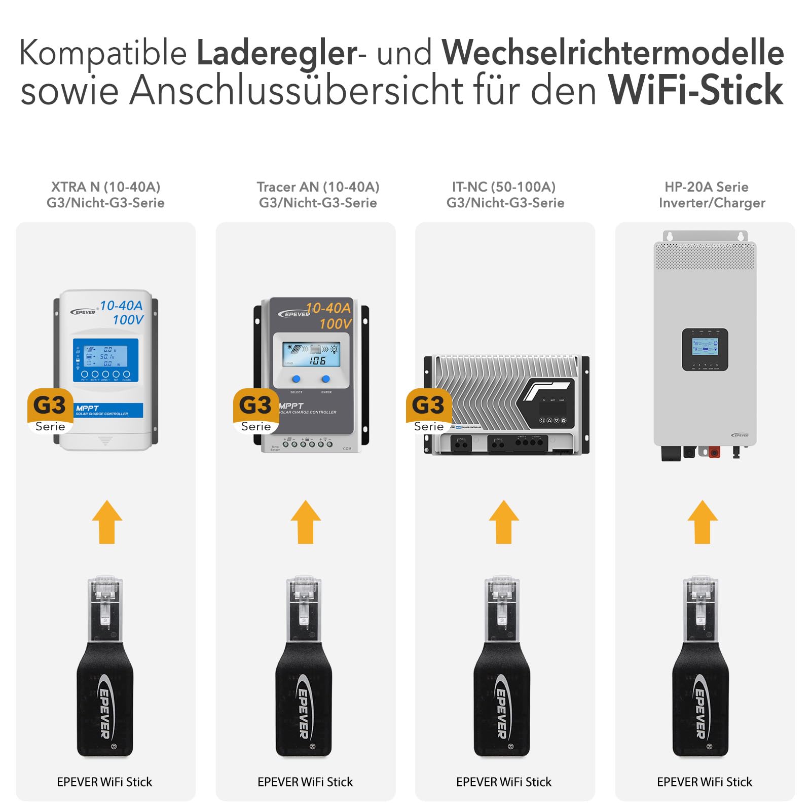 EPEVER® Adaptateur WiFi 2,4 GHz RJ45 D – Module WLAN pour surveillance des régulateurs MPPT & PWM via application SolarGuardian