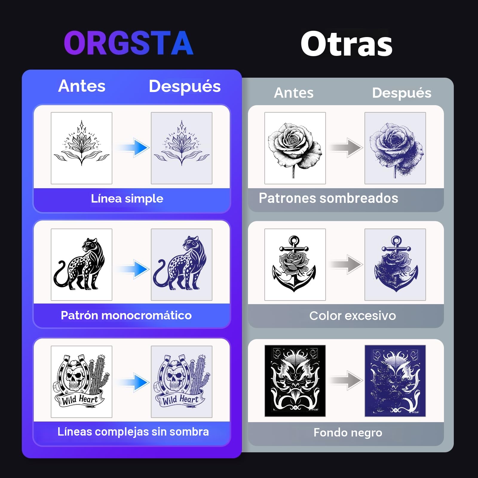 ORGSTA S008 Impresora de Tatuajes Térmica Bluetooth, Dispositivo Transferencia Estarcido Portátil para Principiantes con Papel