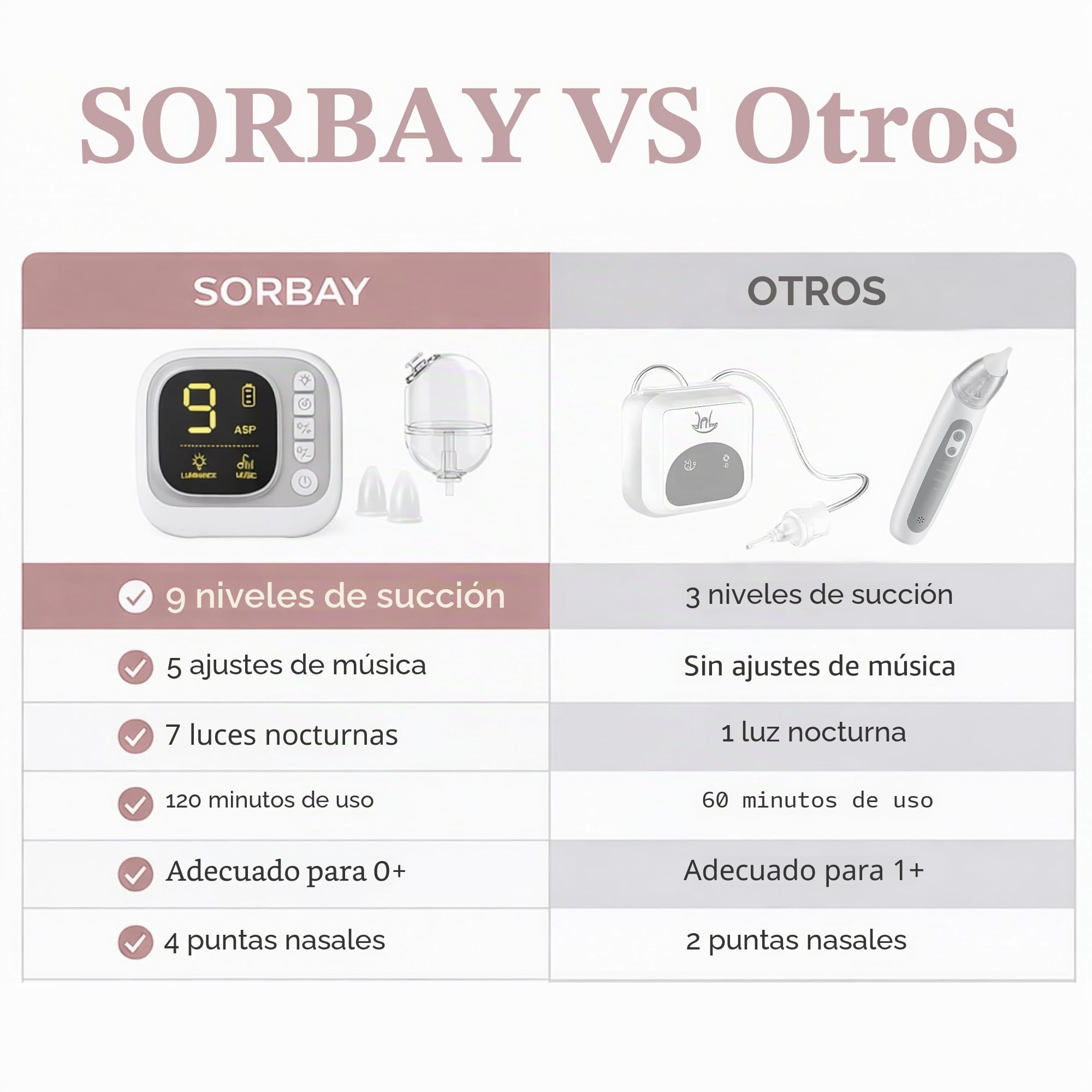 Aspirador nasal eléctrico para bebés, succionador nasal para bebés recién nacidos, aspirador nasal eléctrico para recién nacidos, niños pequeños y adultos, limpiador de moco y desbloqueador