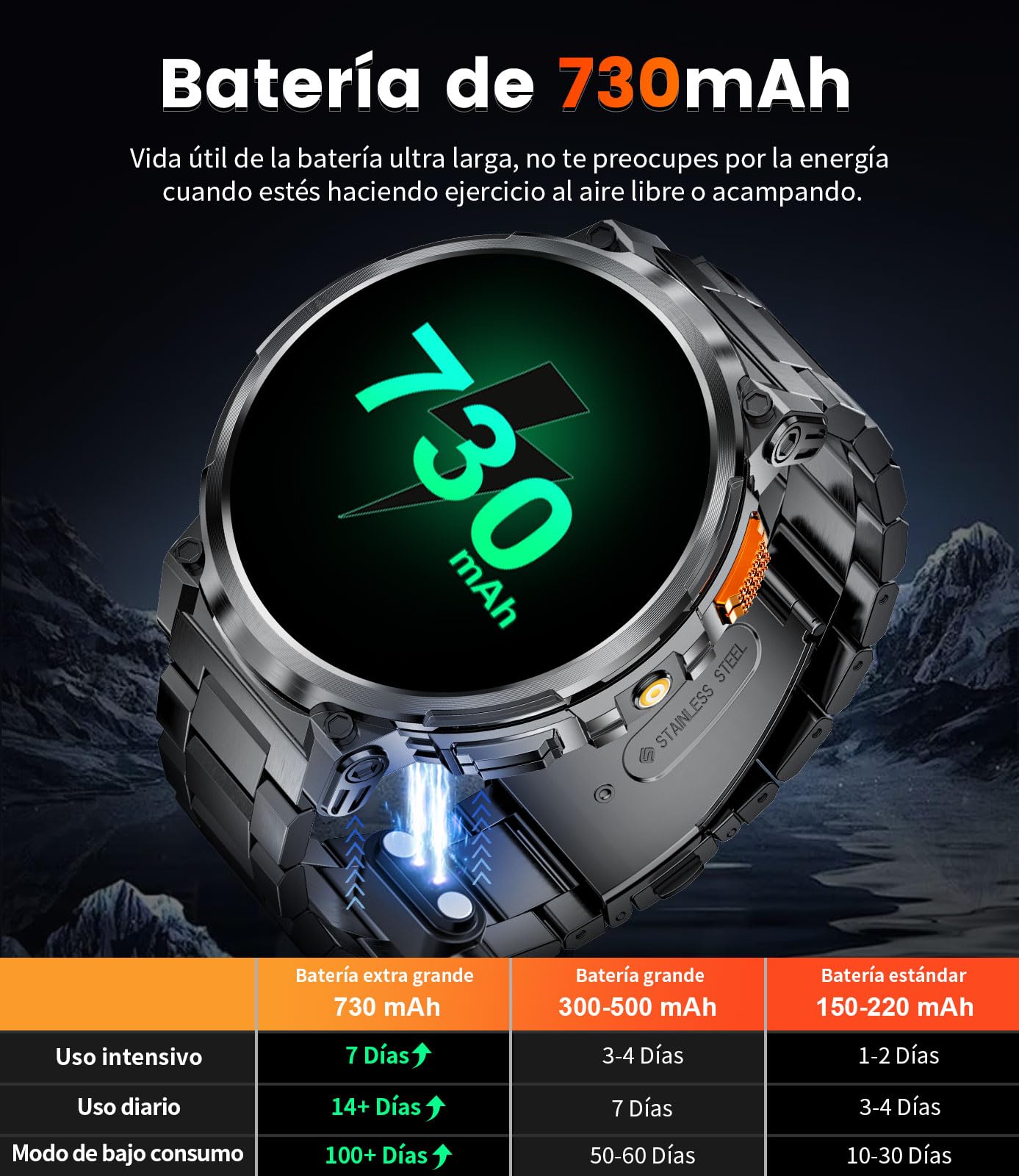 Reloj Inteligente Hombre-1.85'' Grande Pantalla /730 mAh Batería,Smartwatch Hombres con LED Linterna/120+ Modos Deporte,IP68 Impermeable,24/7 Frecuencia Cardíaca,Monitor de Sueño para Android iOS