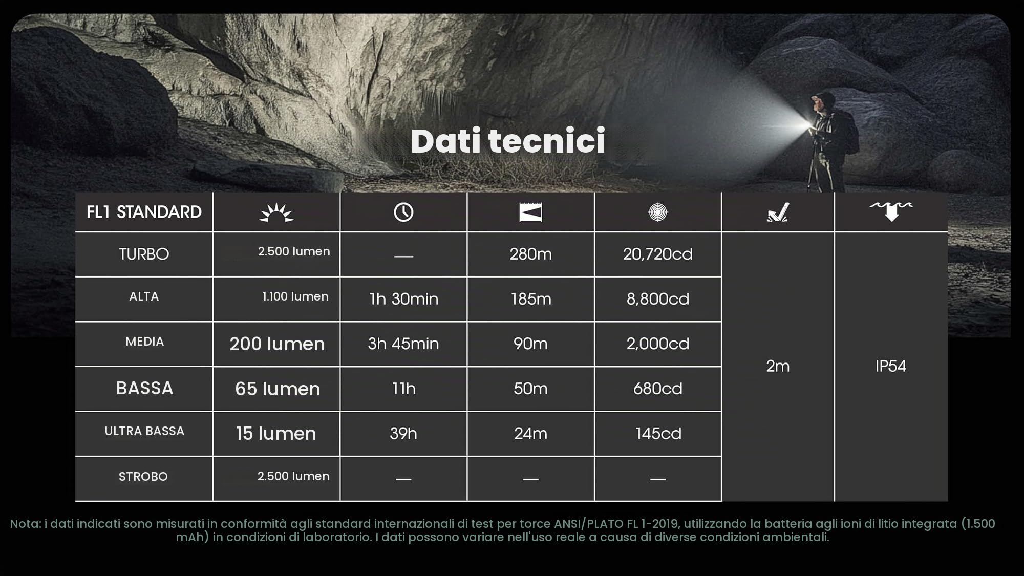 Nitecore Torcia EDC23 LED, 2500 lumen, ricaricabile, forma piatta, luce portatile, display OLED, interruttore blocco meccanico