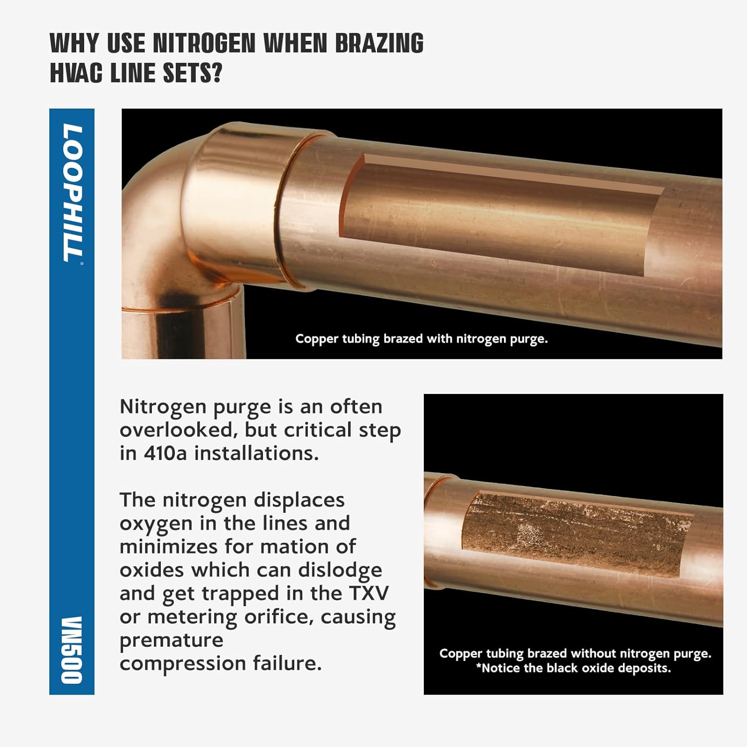 LOOPHILL VN-500 Nitrogen Purging Regulator w/500PSI - 4-Position Flow Control (TST/PRG/BRZ/OFF), Heavy-Duty Brass Body for Leak Testing & Welding Protection