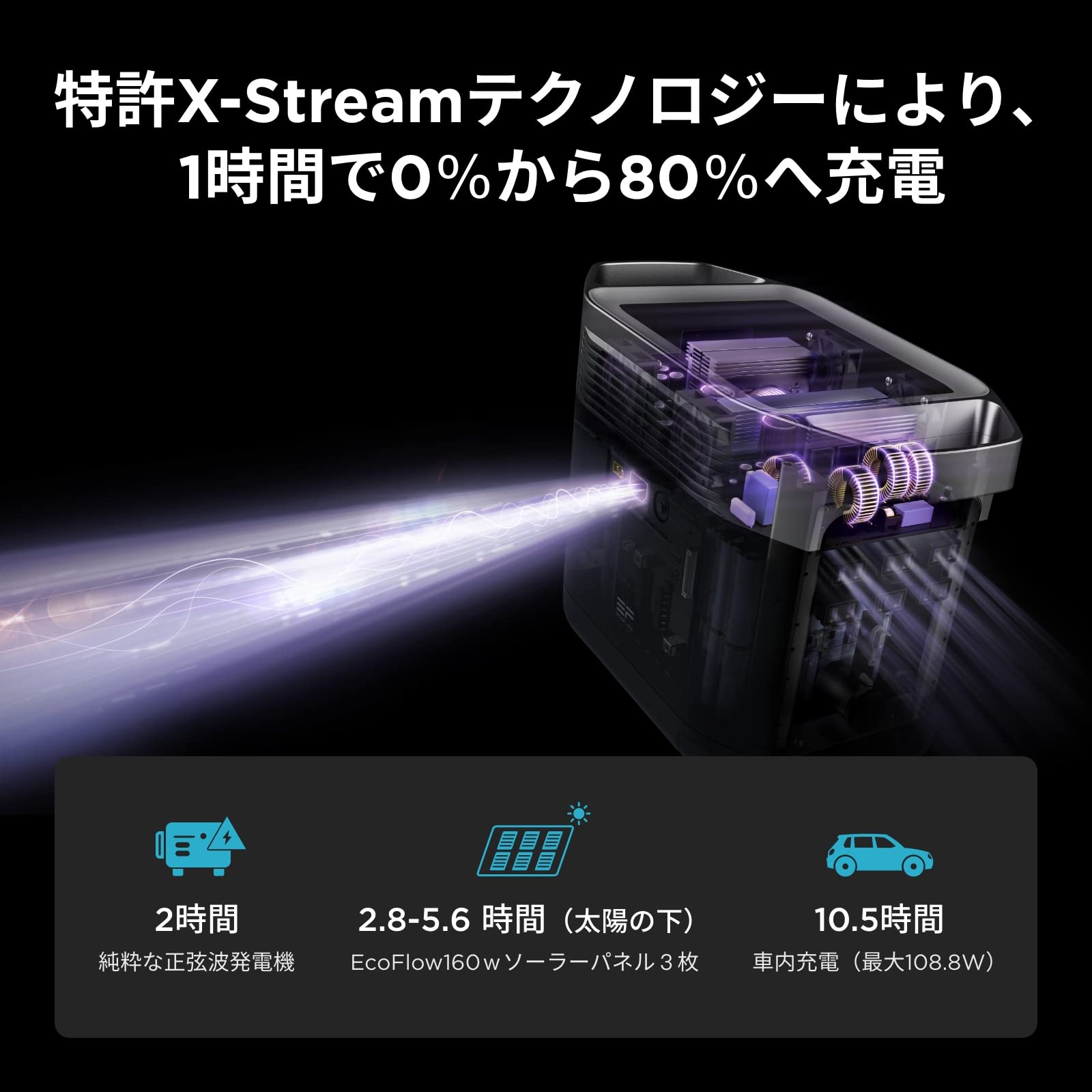 あっという間に数台なくなりましたEcoFl ポータブル電源 DELTA1000 