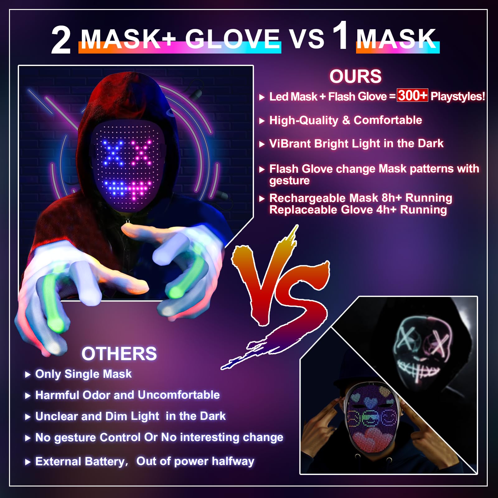 Led-Maske Handschuhe weihnachtsgeschenke Für Kinder Jungen Herren 2026, Gestenerkennung Wiederaufladbar Leuchtende Gesicht Halloween-Kostüm Cosplay Mask, Coole Spielzeug Für Erwachsene Damen