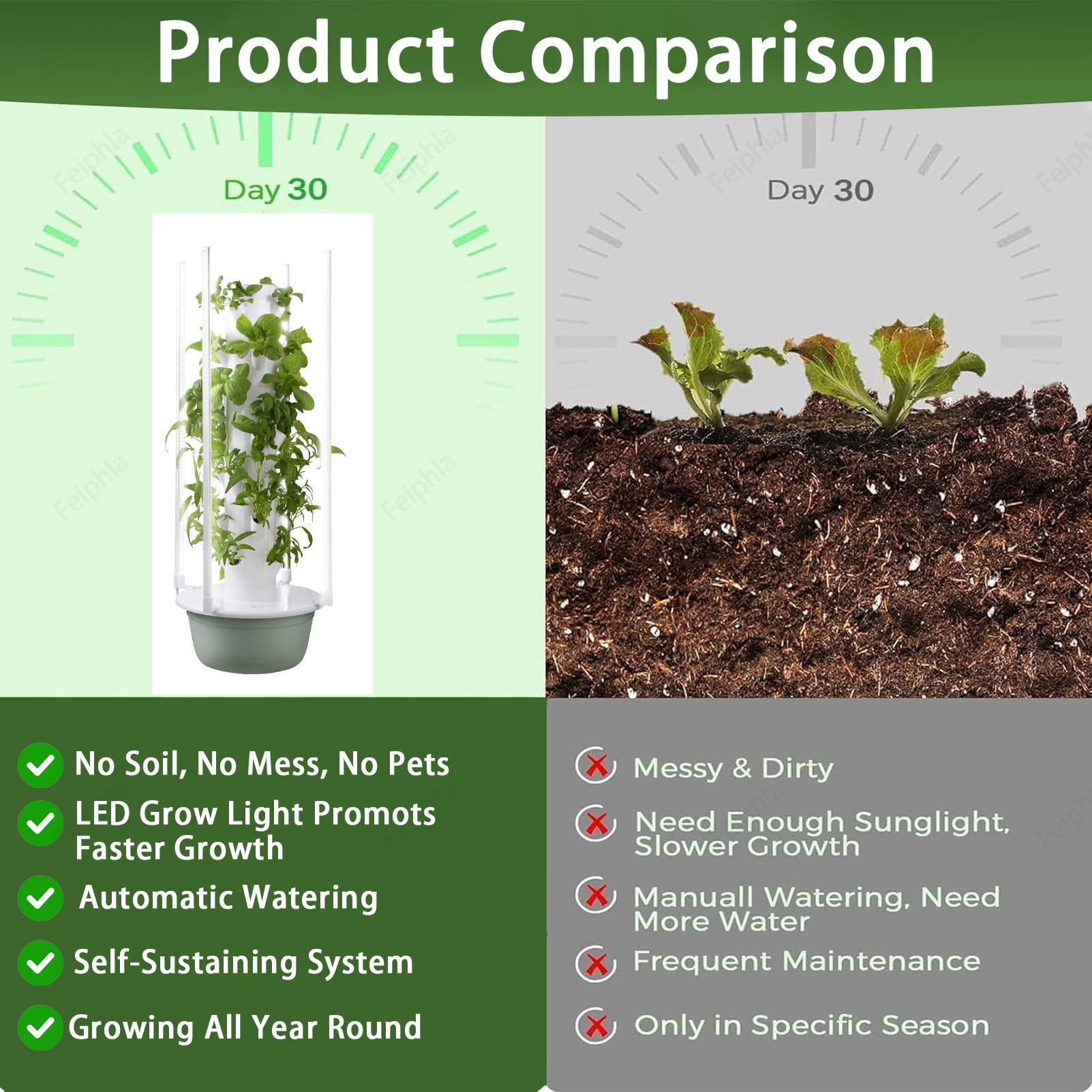 Kit De Cultivo HidropóNico Vertical,Torre De Cultivo HidropóNico con DepóSito De Agua para Hierbas, Frutas Y Hortalizas De Interior. Kit De Cultivo AeropóNico Black-7LayerwithLights