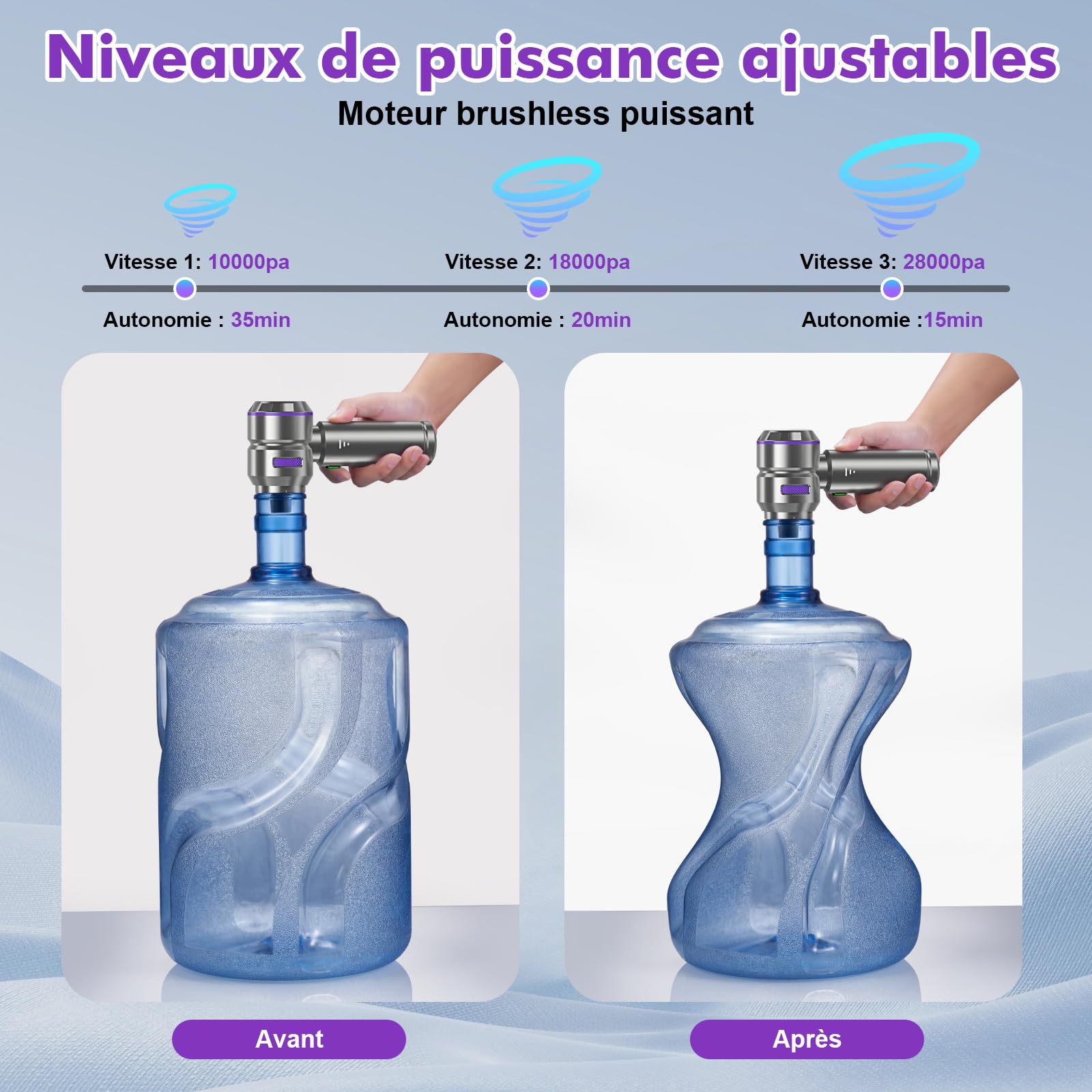 Aspirateur Voiture 4 en 1 Puissant 28000 PA Aspirateur à Main sans Fil 3 Vitesses 240 000 TR/Min pour Voiture, Cuisine, PC, canapé, Bureau, Maison et Nettoyage des Poils d'animaux