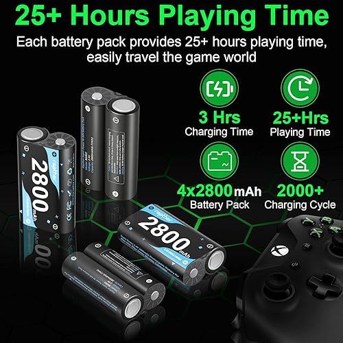 Miniatura 2 de Rapthor Paquete de 4 baterías recargables de 2800 mAh para Xbox OneSeries con estación de carga rápida compatible con Xbox OneOne XSEliteSeries XS