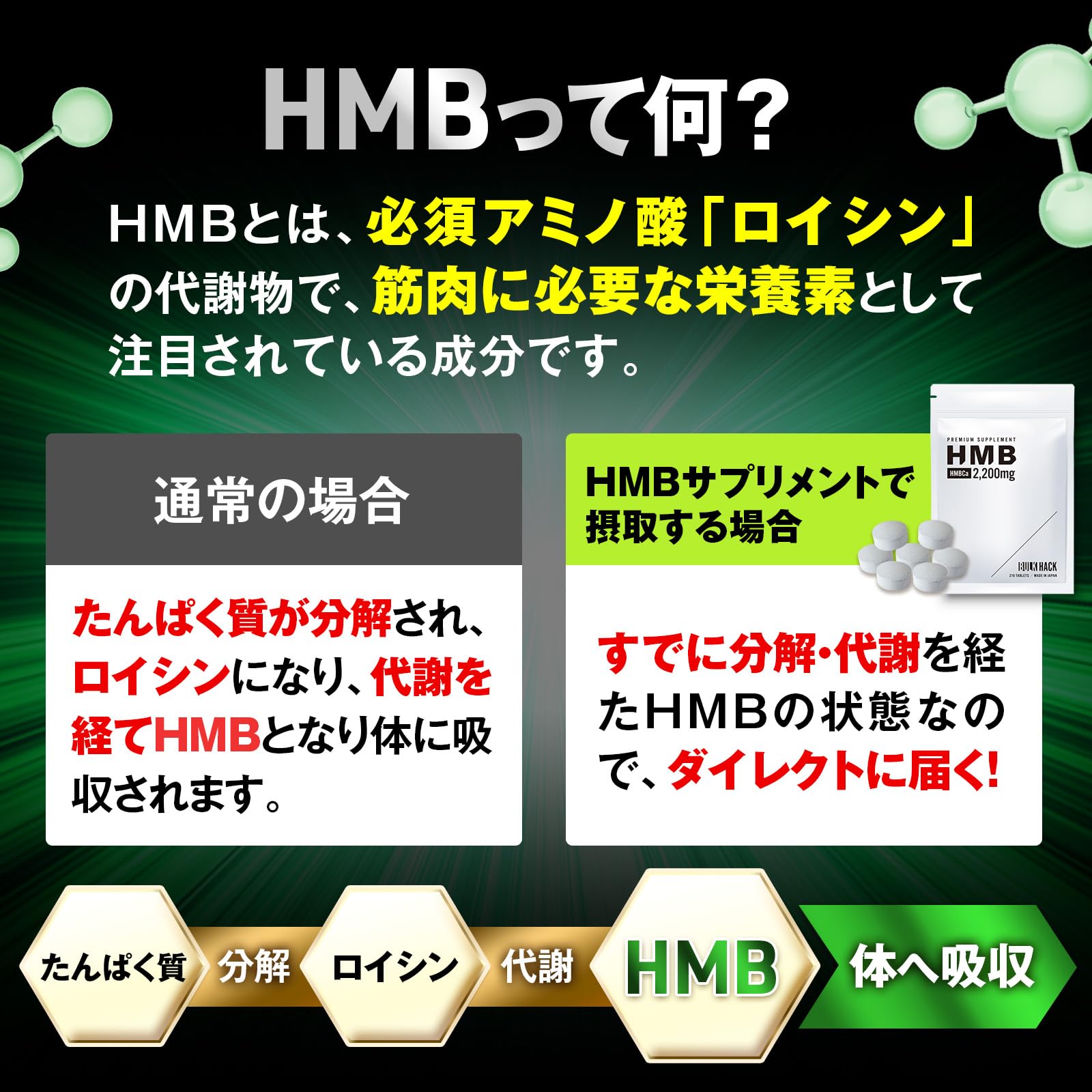 Amazon.co.jp: 【 業界最大級 HMB 66,000mg配合 】バルクハック 3袋