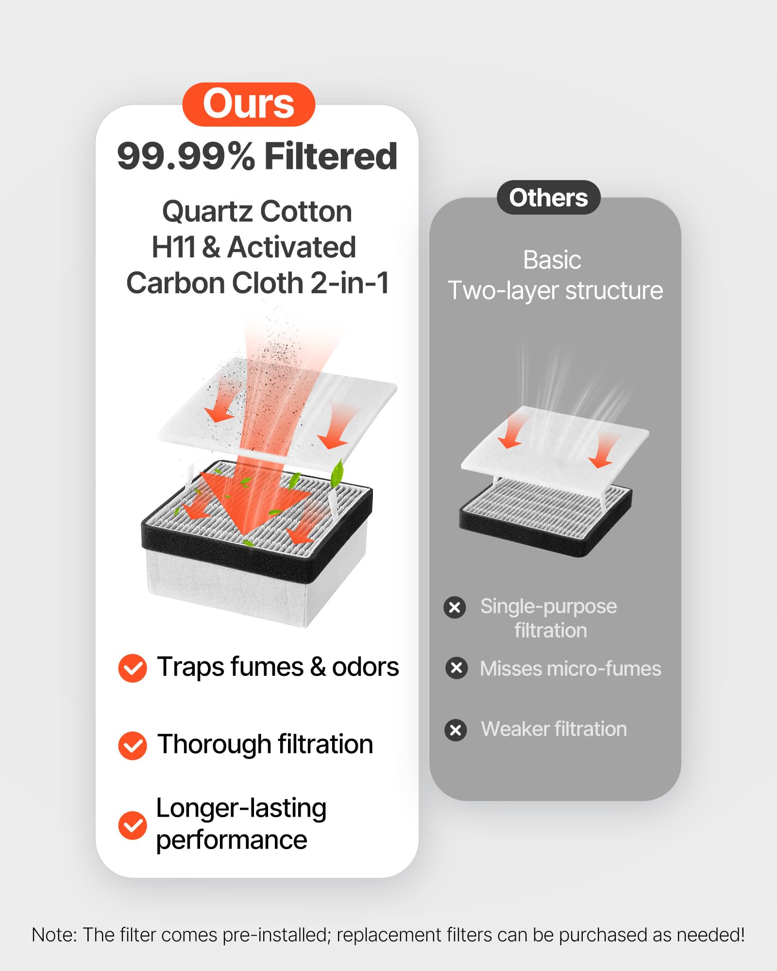VEVOR Extractor de Humos de Soldadura 43 W, Sistema de Filtración de 3 Etapas, Flujo de Aire de 180 m³/h, Absorbedor de Humos de Soldadura con Motor sin Escobillas, Manguera Flexible de 360°