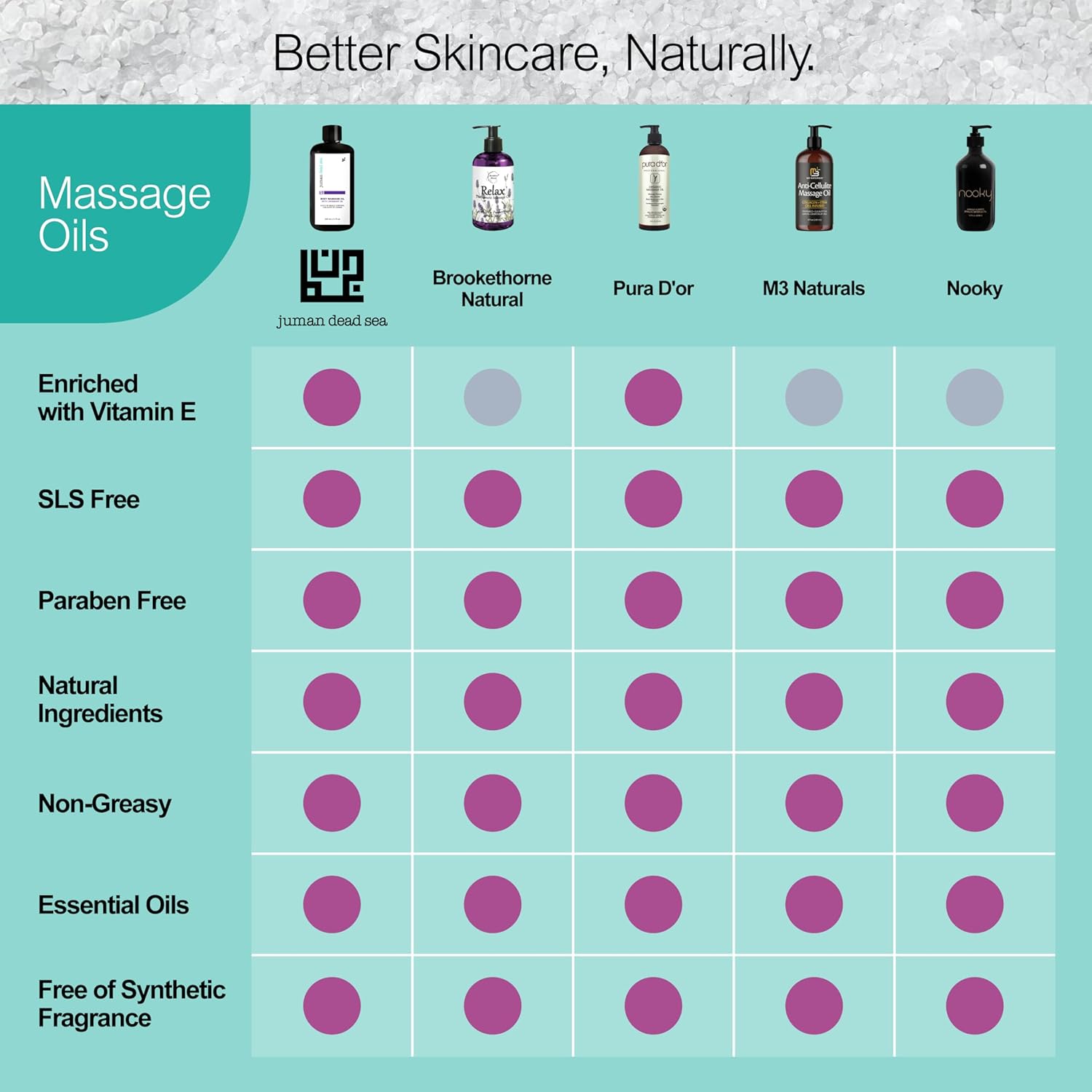 Juman Dead Sea Lavender Massage Oil | Stimulates Blood Circulation | Lavender Body Oil | for Silky & Softer Skin | Body Moisturizer | 6.76 OZ - Image 5