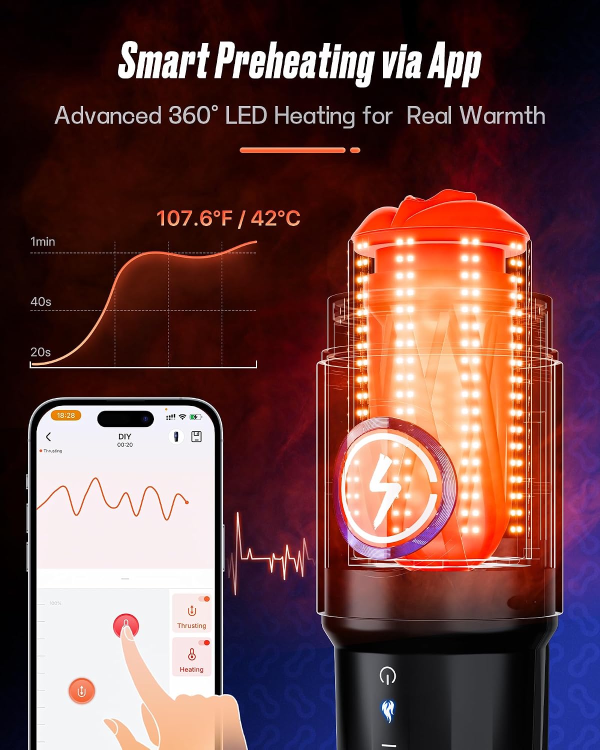 EINSEO Thermos-C showing 360 degree RealWarm Heating via APP