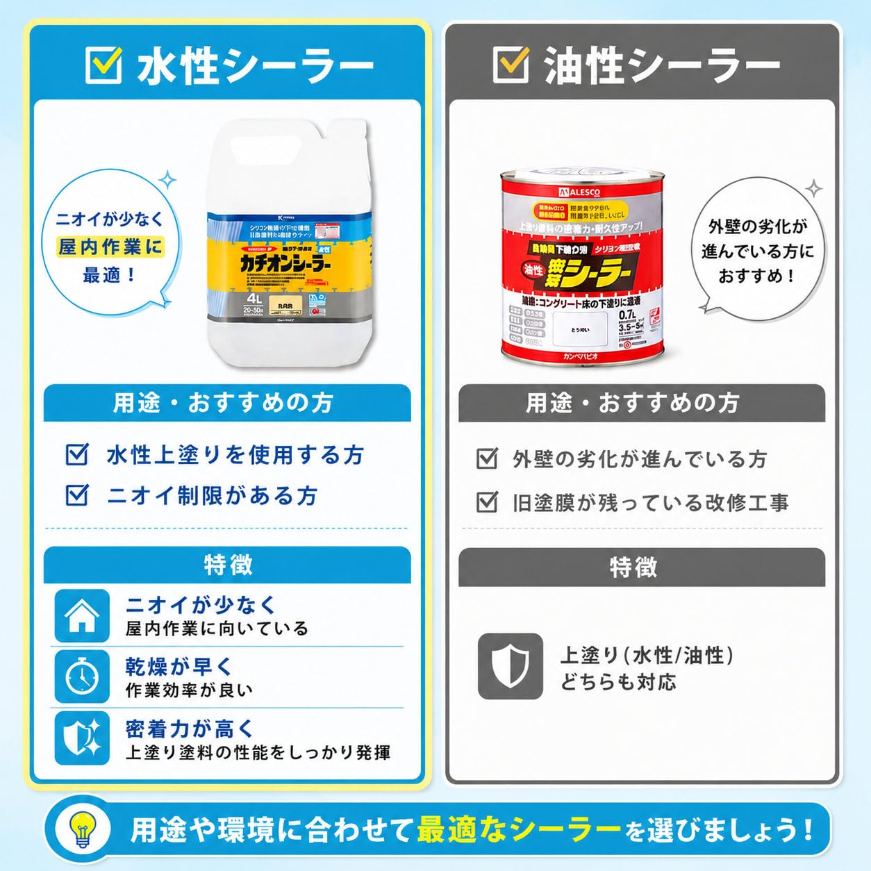 Amazon | カンペハピオ(Kanpe Hapio) ペンキ 塗料 水性 シーラー