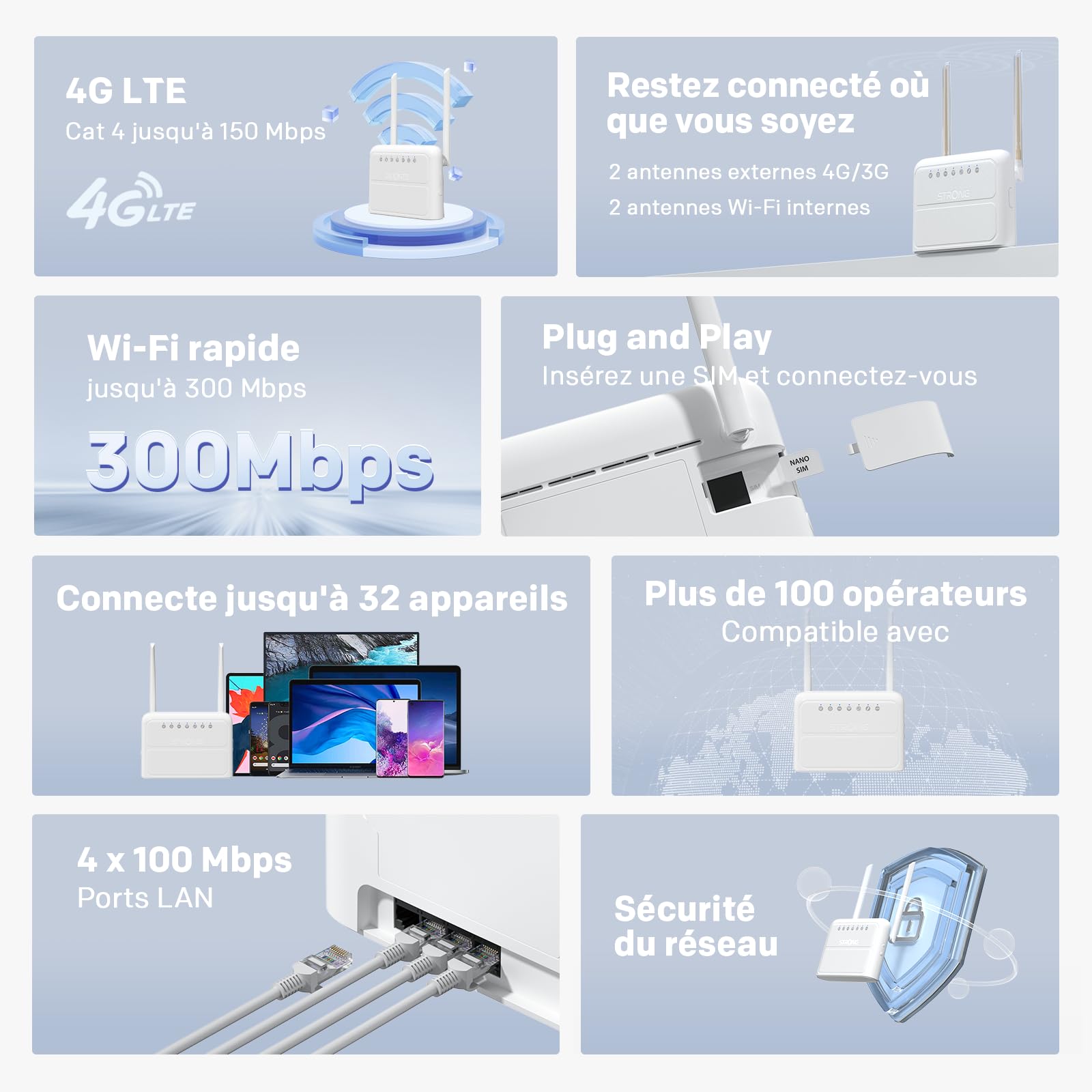 STRONG Routeur 4G Carte Sim, Wi-FI 300 Mbps Box 4G, 4 x Ports 100 Mbps | Routeur 4G Plug & Play avec emplacement Nano SIM, jusqu'à 32 appareils, compatible principaux opérateurs, basculement WAN
