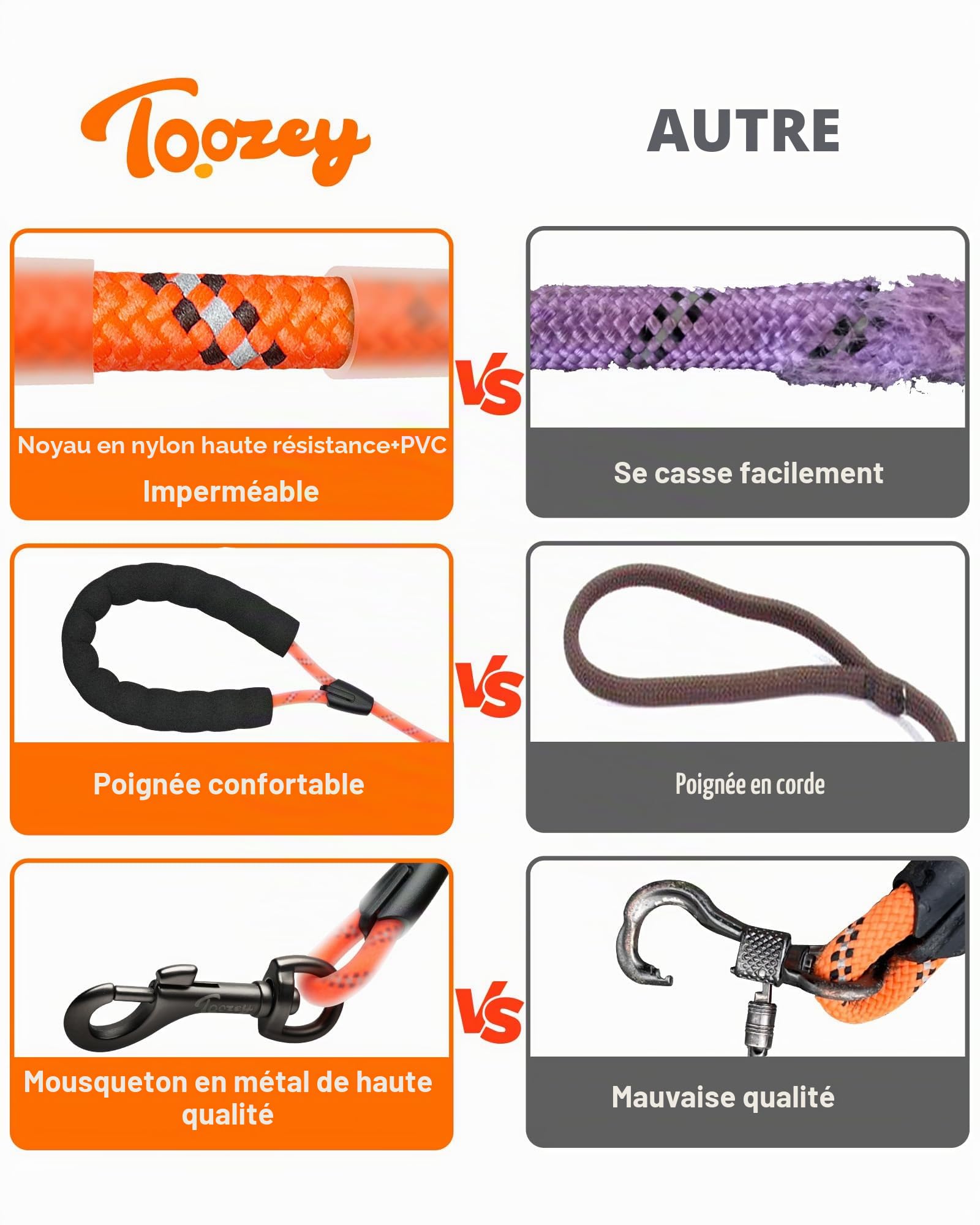 Laisse pour Chien - Imperméable et réfléchissante pour la sécurité - Légère, Solide et Robuste - Laisse d'entraînement avec dragonne - 5m/10m/15m/20m pour Petits, Moyens et Grands Chiens