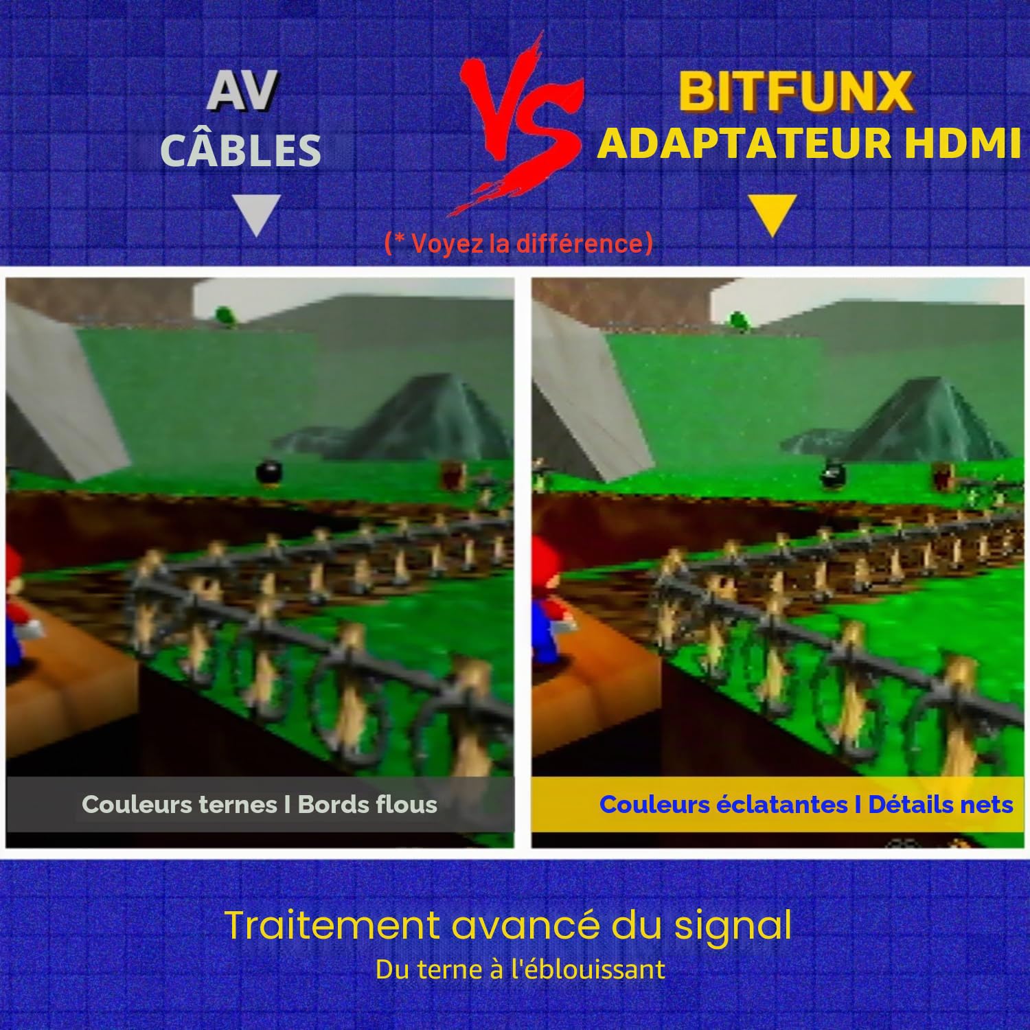 BITFUNX Adaptateur HDMI N64 – Prend en Charge Le commutateur 16:9/4:3, Mini convertisseur HD 720p/1080p avec S-vidéo Automatique et Composite, Adaptateur de Jeu vidéo Plug & Play sans décalage