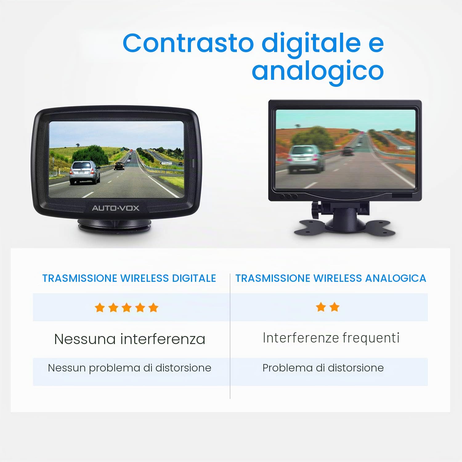 Auto-Vox Cs-2 Telecamera Retromarcia Wireless Con Monitor Per Auto 4,3", Segnale Digitale Stabile, Telecamera Retromarcia Impermeabile Per Auto Con Visione Notturna Chiara Per Camion/Suv/Furgoni