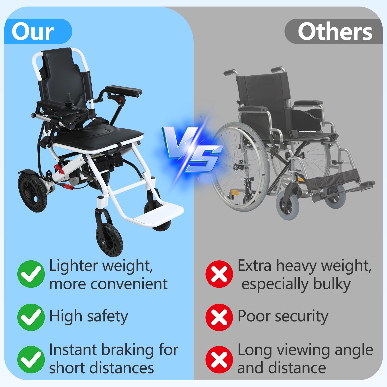 Silla de ruedas eléctrica para adultos, silla de ruedas motorizada portátil ligera de 15 kg, motores duales de 500 W, batería de litio de 10 Ah, silla eléctrica de aluminio plegable para viajes y