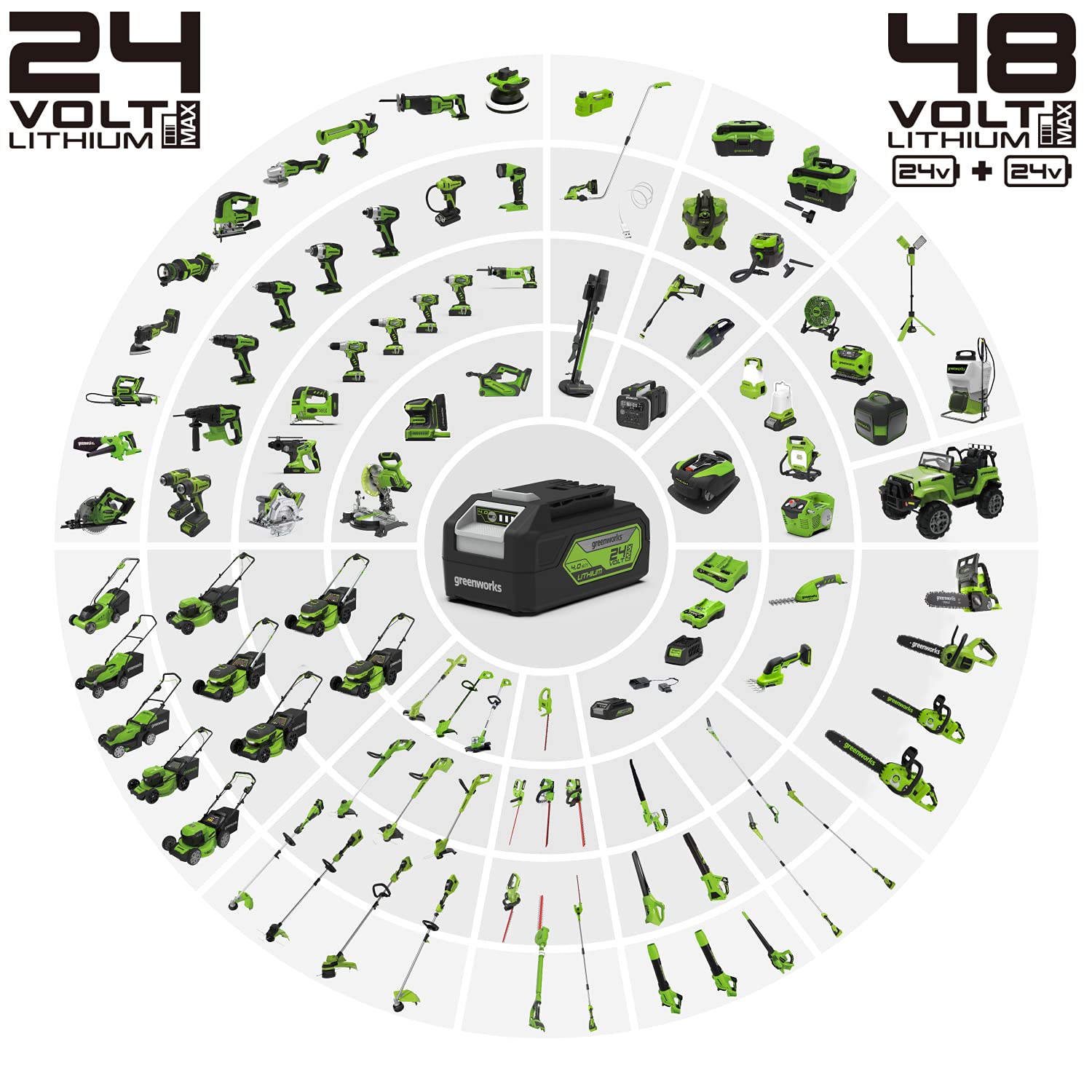 Greenworks 48V(24V x 2) Akku Laubsauger / Laubbläser mit Schultergurt, bürstenloser Motor, 322 km/h, 9 m³/min, 45L Fangsack, zwei 4Ah Batterien & Ladegerät, 3 Jahre Garantie GD24X2BVK4X