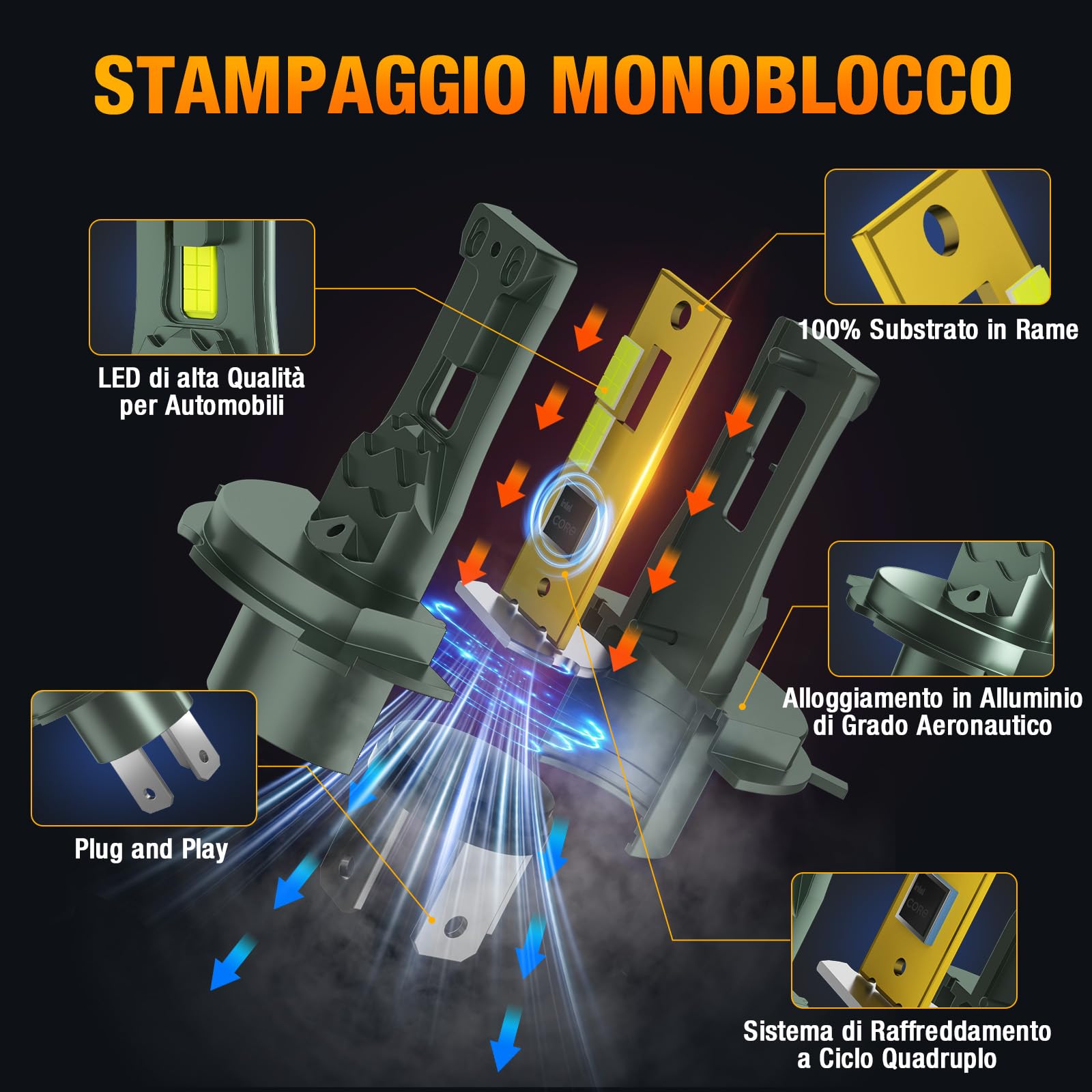 Onraying Lampadina H4 LED, 36000 Lumen, Luce Bianca Fredda 6500K,Luminosità Aumentata dell' 800%, Sostituzione 1:1 Delle Lampadine Alogene,Impermeabile IP68, Compatibilità al 99%, Durata di 90000 ore