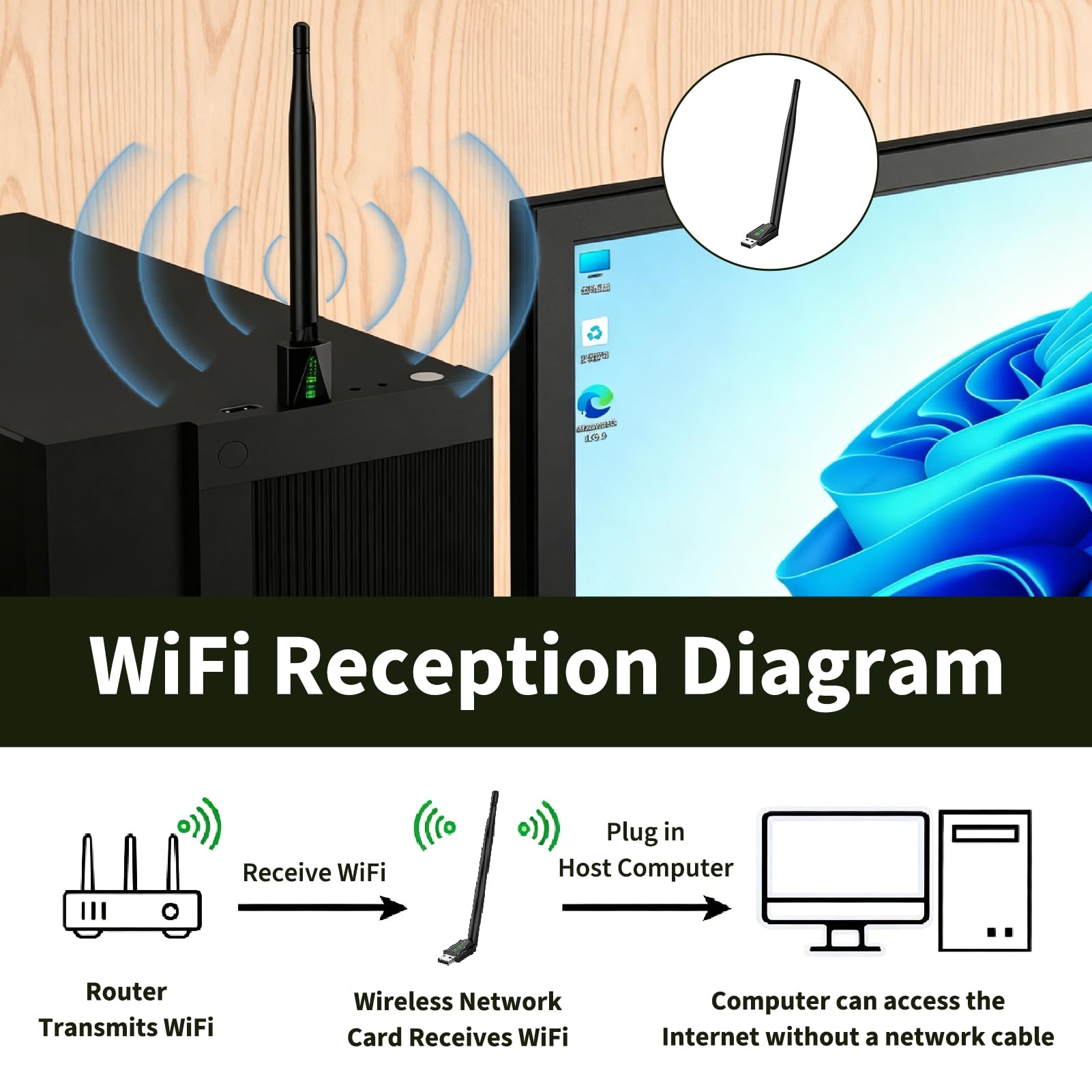 WLAN-Antenne, USB, WLAN-Stick, 6 AX900 USB mit Bluetooth 5.4, WLAN-Adapter, Dual Band 2,4 GHz, 5 GHz, bis zu 900 Mbps, WLAN-Dongle mit 6dBi-Antenne, niedrige Latenz, AP-Modus, kompatibel mit Windows