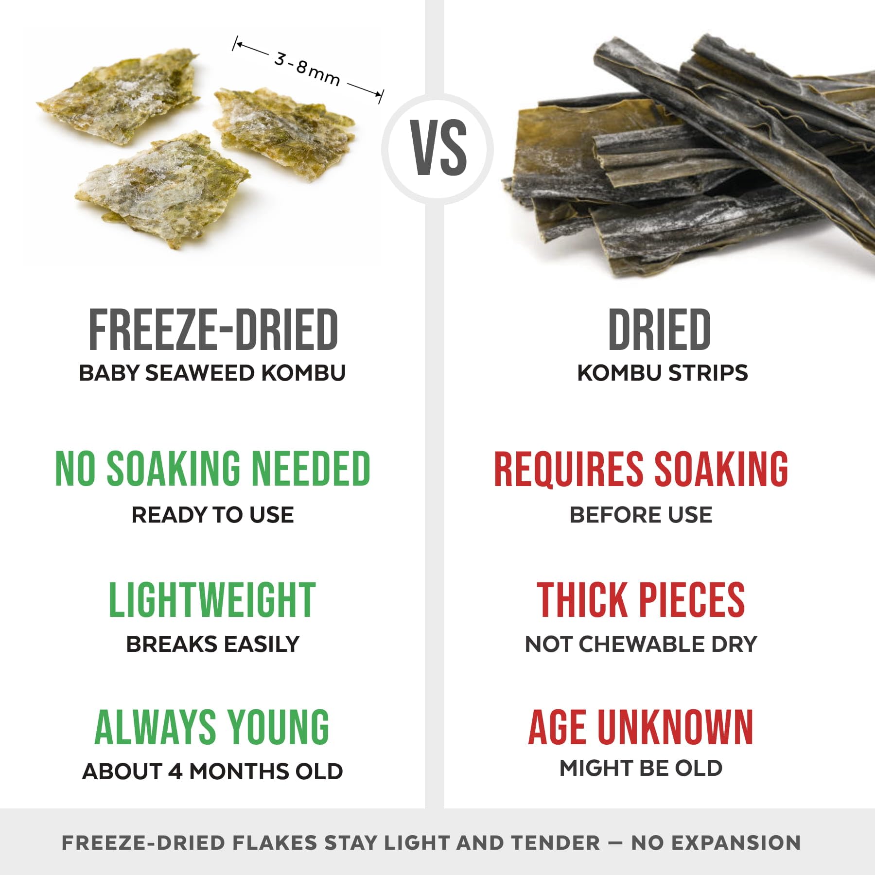 Organic Kombu Flakes - 1oz. Young Pure Seaweed Grown in North Atlantic. USDA Certified and Freeze-Dried Premium Quality. Soft Texture & Mild Taste. 140 Servings