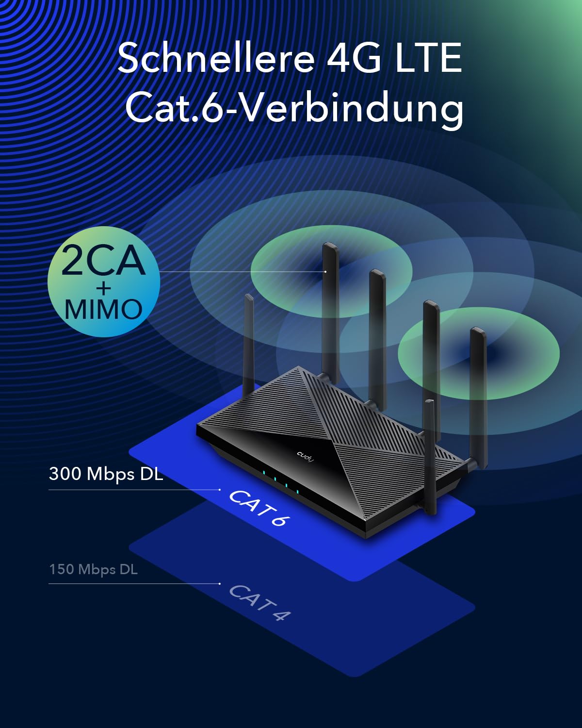 Cudy 4G LTE Cat 6 WLAN Router, LTE-Modem-Router, Dual SIM 4G Mobilfunkrouter, AC1200 Dualband WLAN, 4 Gigabit Anschlüsse, OpenVPN, WireGuard, Band Lock, TTL, AT Befehle, LT700