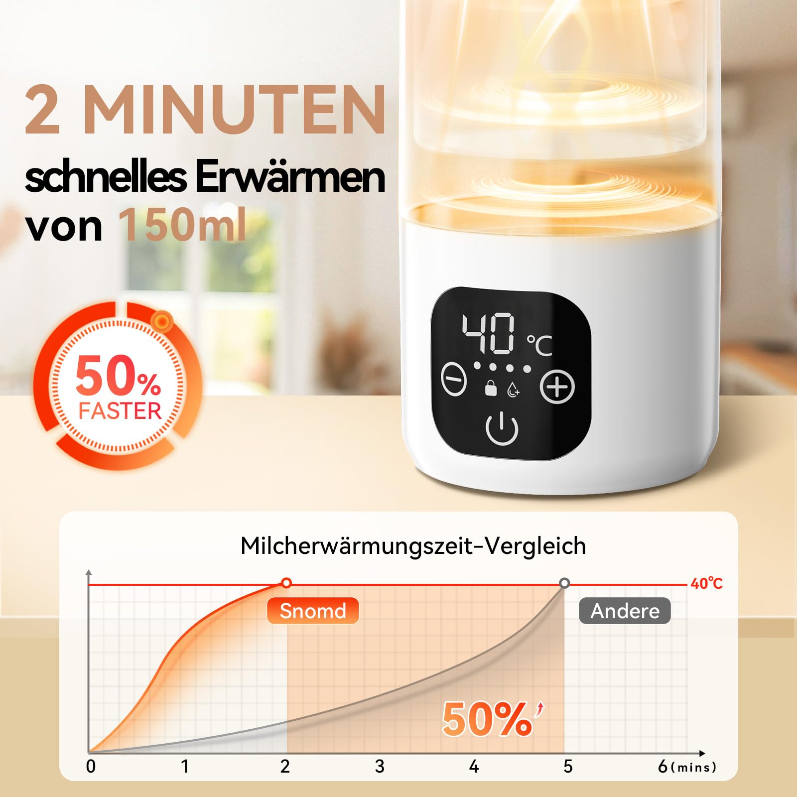 Tragbarer Flaschenwärmer Baby Unterwegs, 3 min Schnellheizung für Muttermilch und Wasser, 500ml Kapazität mit Pasteurisierung und präziser Temperatursteuerung, 11000mAh Akku