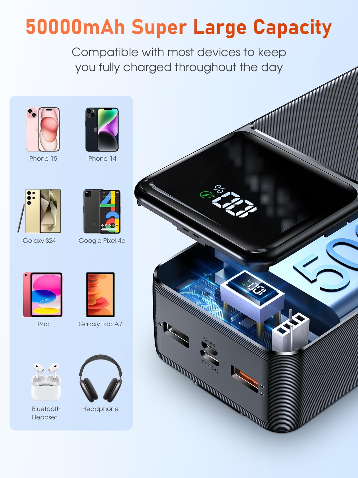 50000mAh Power Bank Funzione Di Ricarica Rapida Con Display A Led, Powerbank Qc 22,5 W/Usb C Pd20 W, Power Bank Portatile, 3 Ingressi E 3 Uscite Per Cellulare,Tablet,Viaggi,Campeggio,Pesca