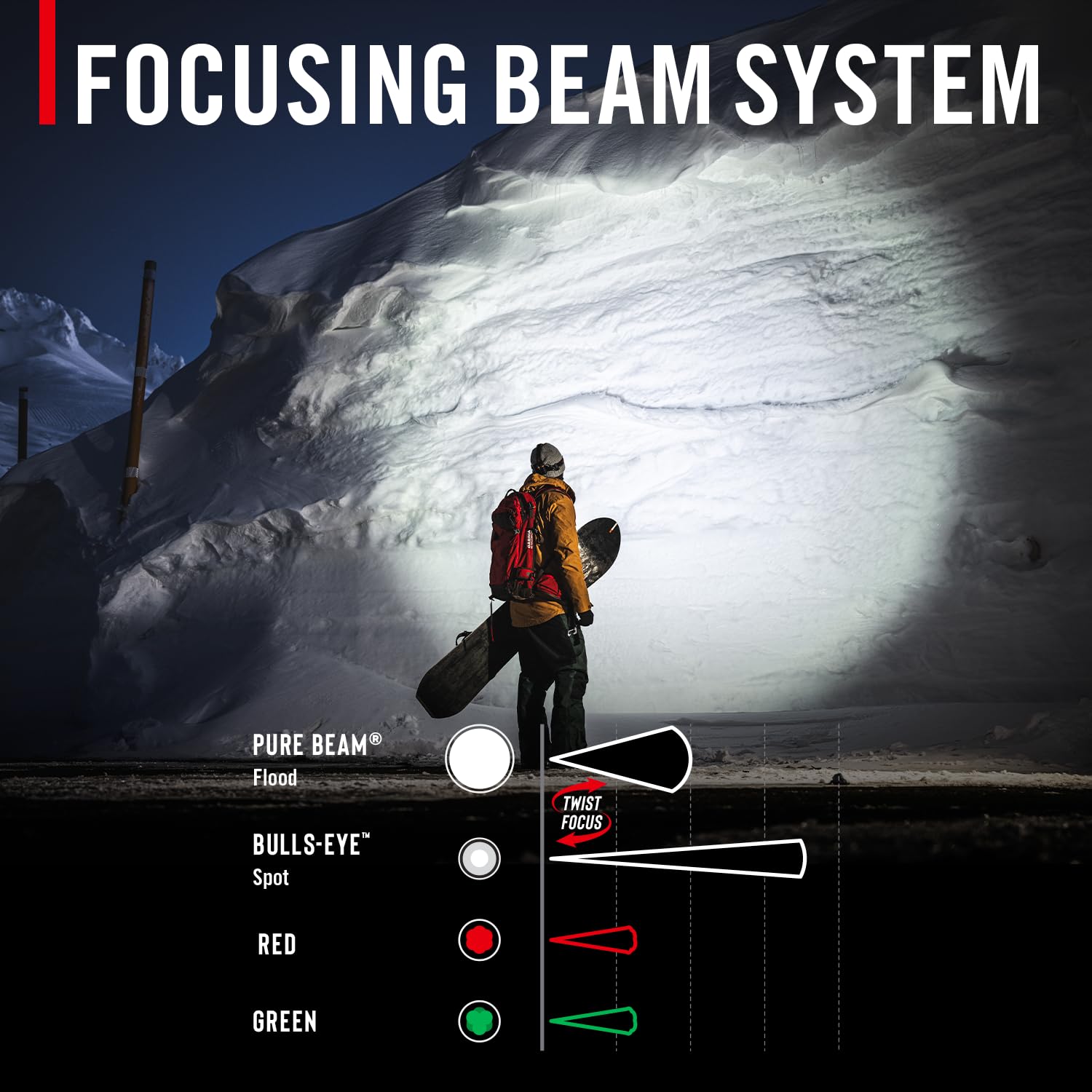 Coast FLX7 Lampe frontale LED 700 lumens avec mise au point tournante, 3 piles alcalines AAA incluses