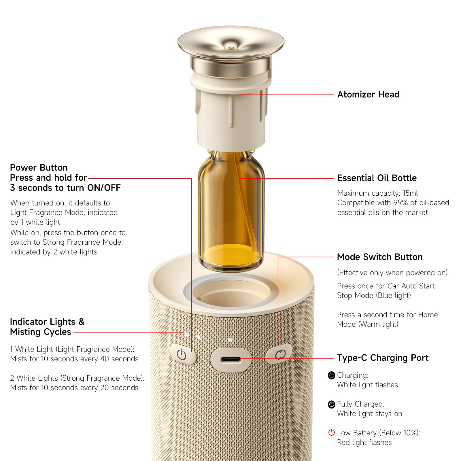Diffuseur d‘Huiles Essentielles & Diffuseur de Parfum Maison - Diffuseur Huiles Essentielles Voiture Automatique, Mode Interchangeable, Intensité Réglable 5/10/15ml