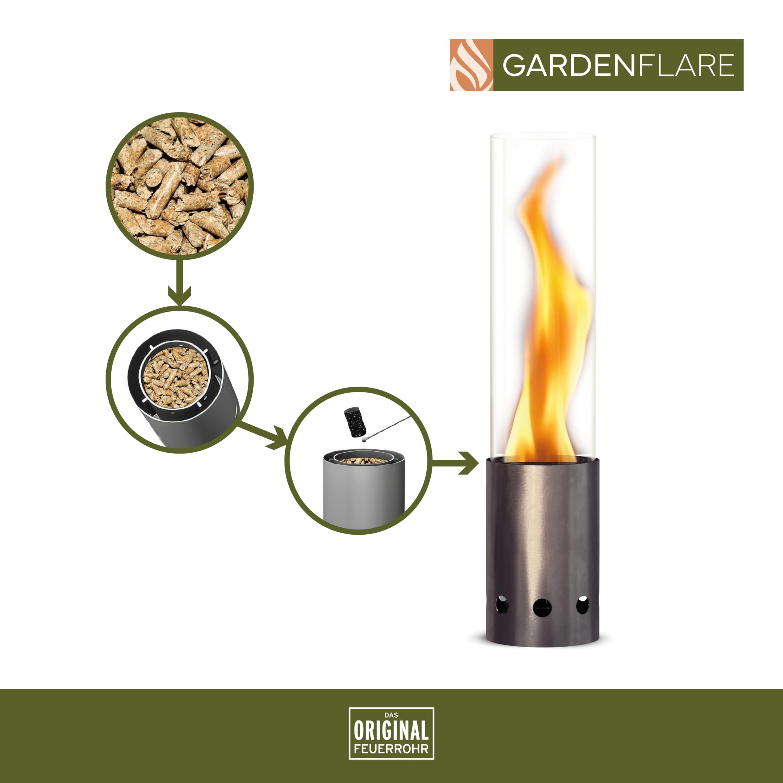 GARDENFLARE - Caminetto da Tavolo per Esterni - Caminetto da Tavolo Senza Fumo in Acciaio Inox e Tubo per Fuoco per Balcone e Patio - Decorazione da Giardino di Alta Qualità, Lanterna con