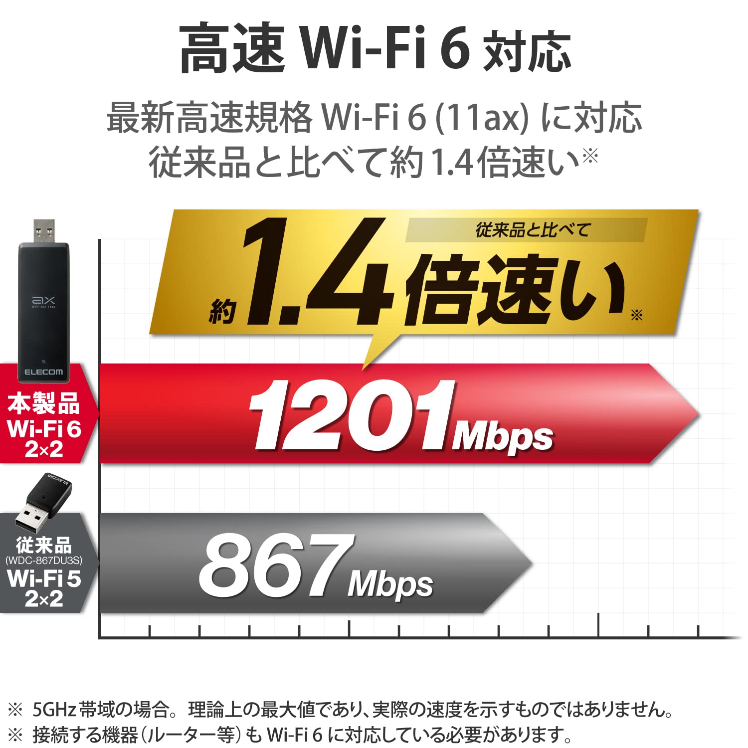 Amazon | エレコム WiFi 無線LAN 子機 Wifi6 1201Mbps+574Mbps