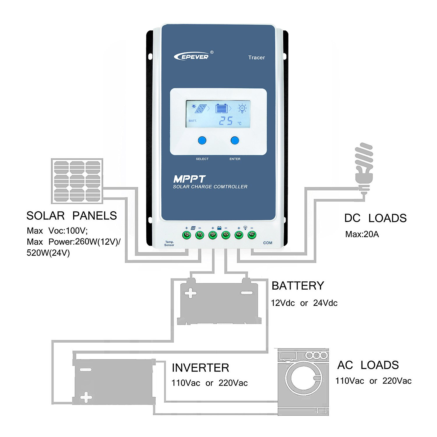 Régulateur Charge Solaire EPEVER Tracer4210AN MPPT 40A - 12/24V Auto - Pour Camping-Car, Batteries Gel/AGM/Lithium
