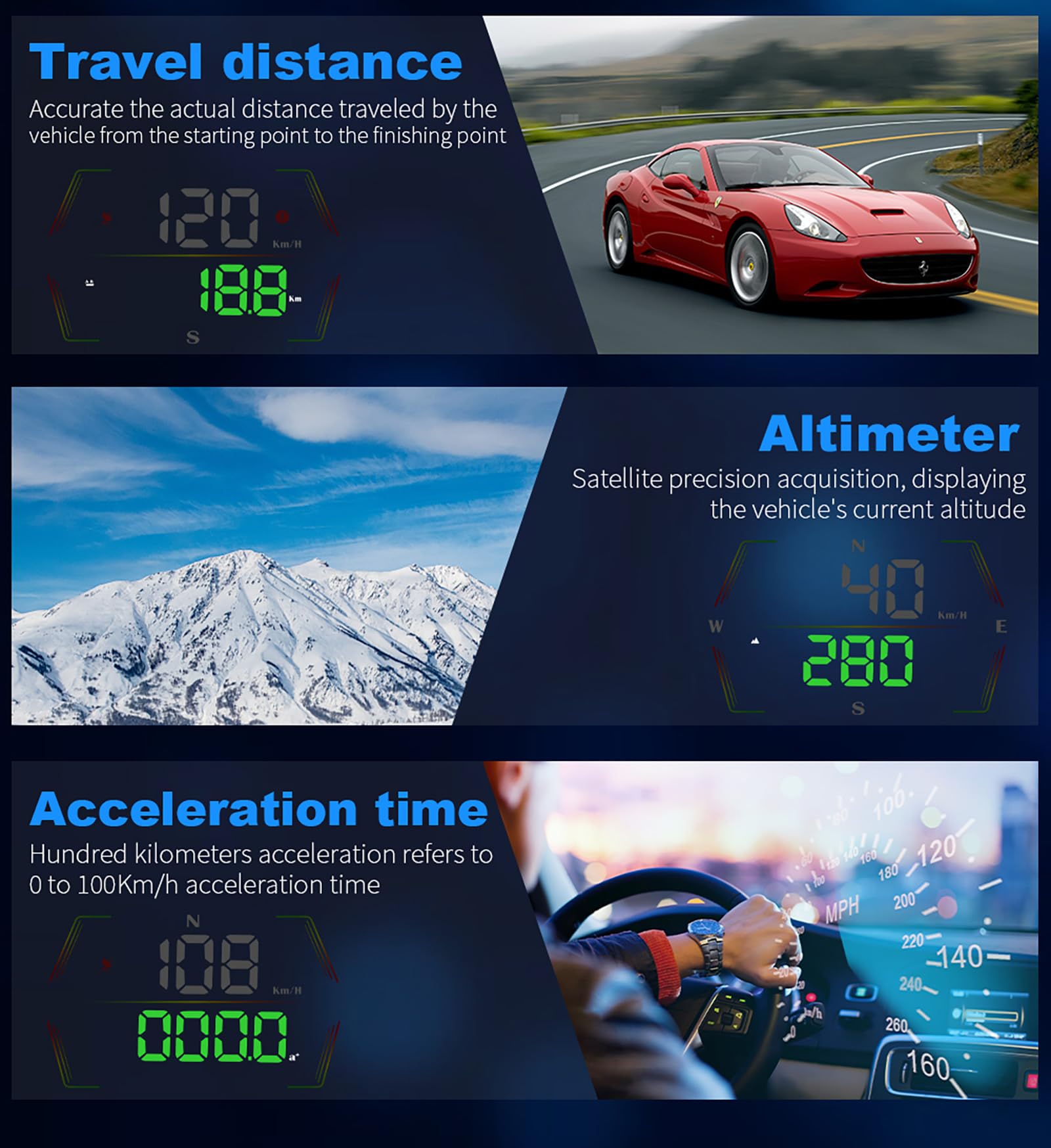 ELLENNE - HUD GPS Display Vitesse pour Auto et Moto - Compteur de vitesse numérique Head-Up Display avec Alerte Dépassement de Vitesse | Capteur de Luminosité et USB Type-C G21