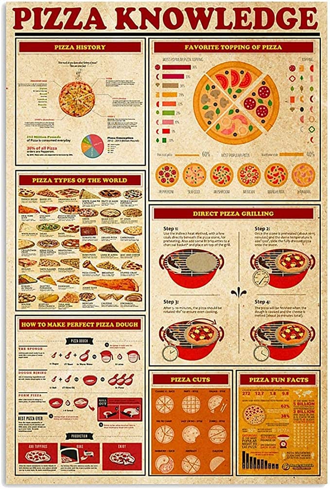 rayprint Pizza Knowledge Metal Sign How to Make Pizza Infographic Wall Decoration Plaque Tin Poster for Club Home Kitchen Cafe Garage 12x16 Inches