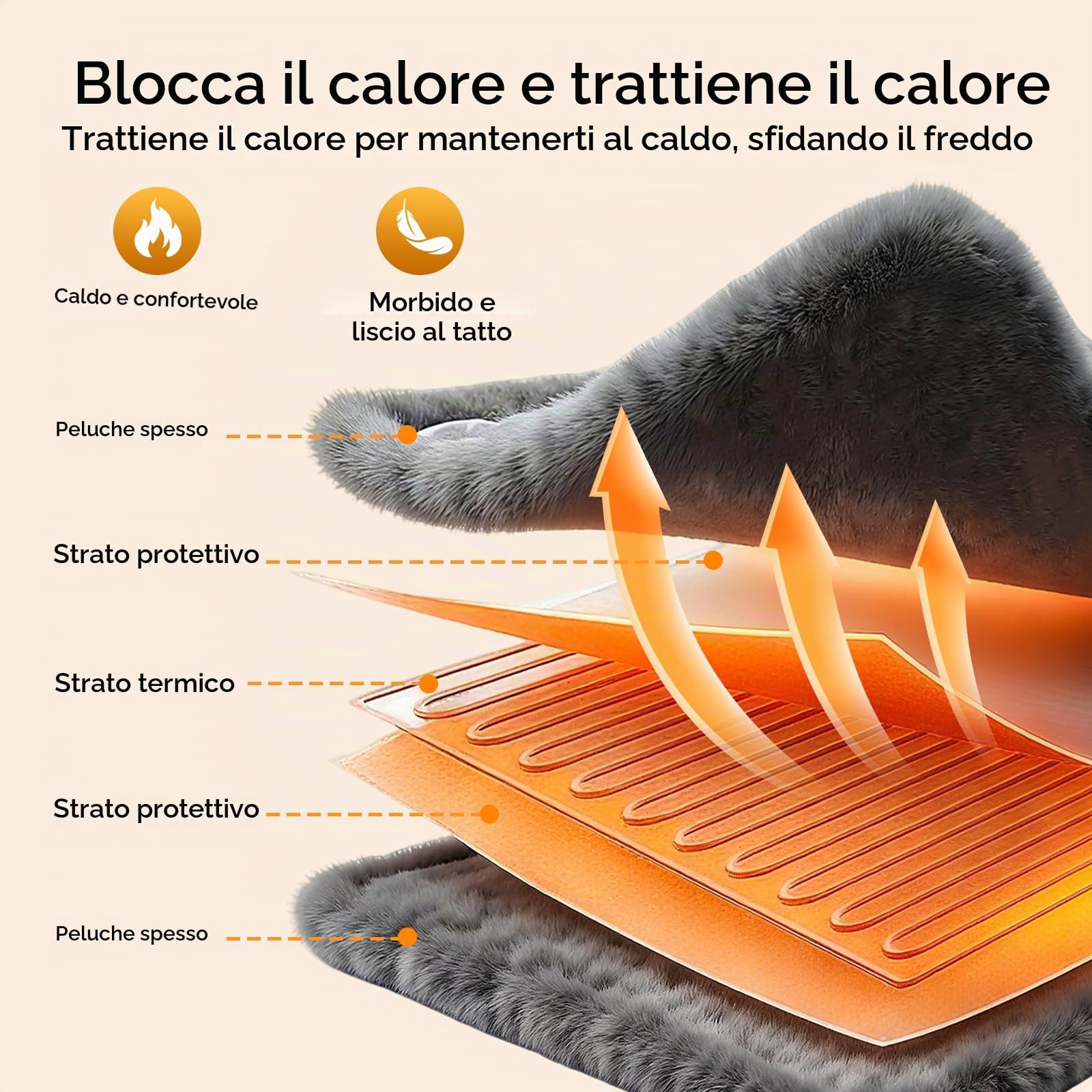 Termoforo Elettrico,Coperta Riscaldante Elettrica,Termoforo Lombare Cervicale Spalle Schiena Addome,Heating Pad con Spegnimento Automatico,Tappetino Riscaldante Lavabile Lavatrice 40 * 76