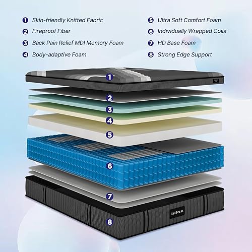 Miniatura 2 de Lechepus - Colchón híbrido King de 14 pulgadas en caja, colchón de espuma viscoelástica de felpa tamaño Queen, alivio de la presión del sueño,