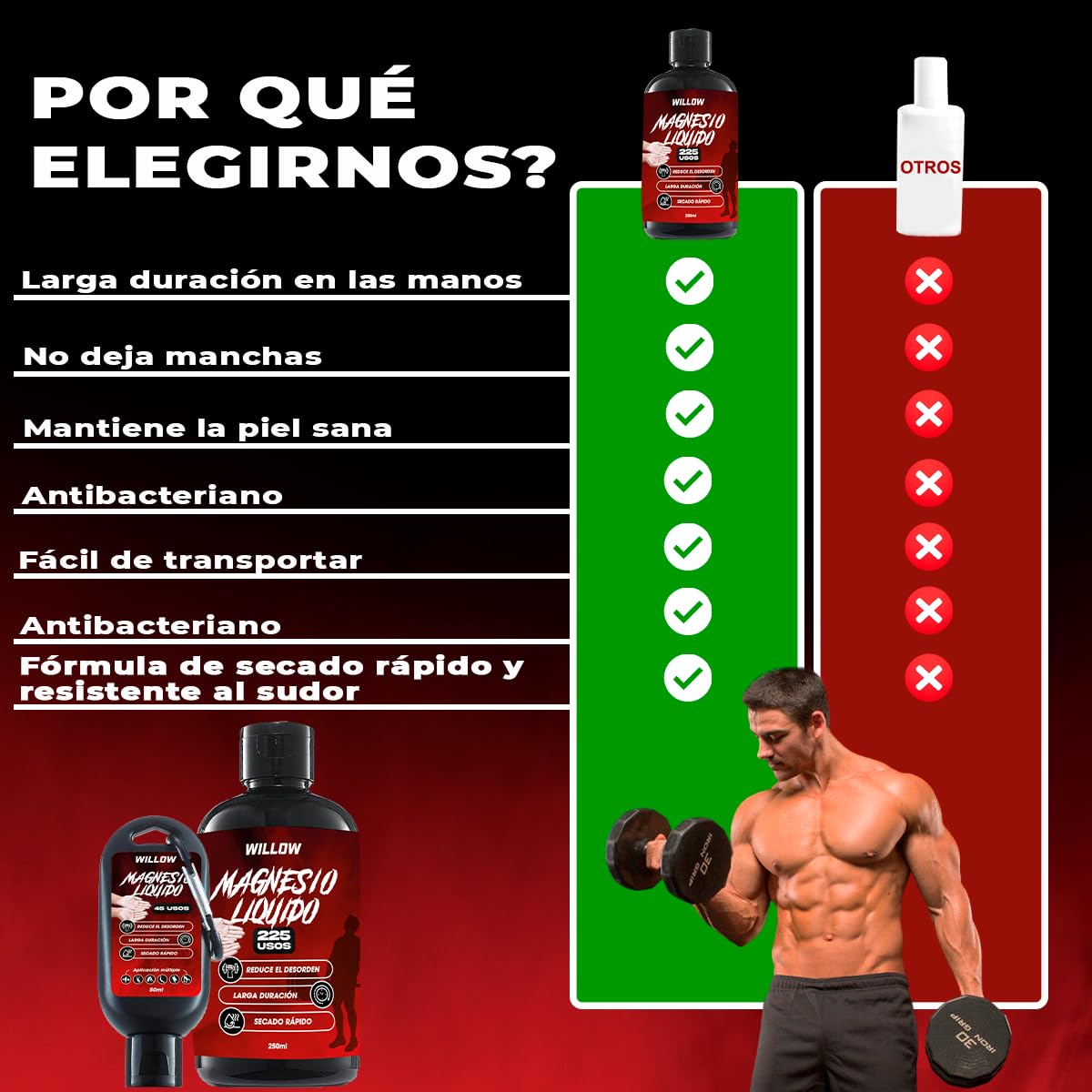 Willow ® Magnesio Líquido 250ML + 50ML | Magnesio Escalada | Tiza Líquida | Agarre Crossfit | Liquid Chalk | Calistenia Gym Halterofilia Padel Manos
