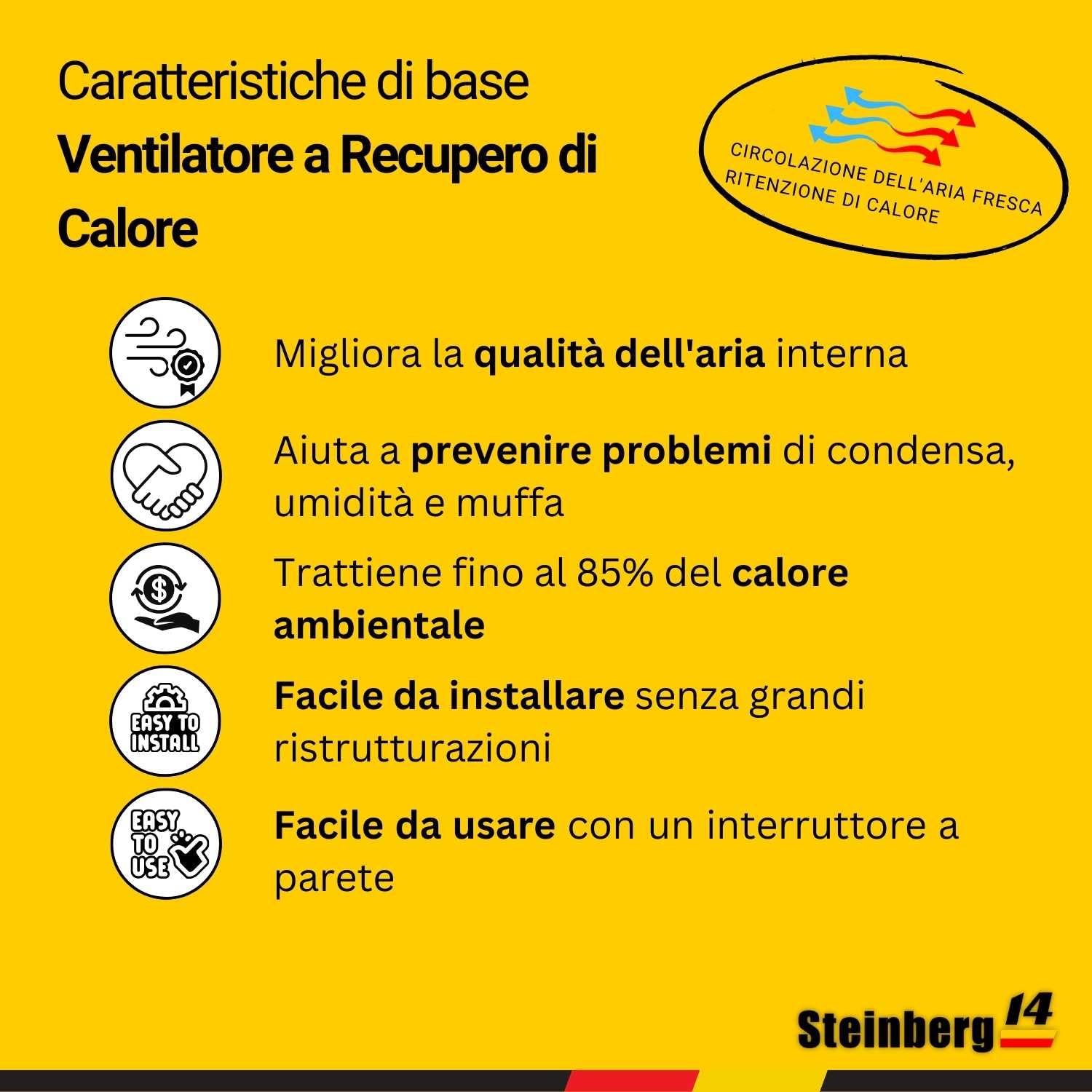 Steinberg14 Unità di VMC Decentralizzata 100 mm - Bianco Recuperatore di Calore con Interruttore - VMC Doppio Flusso Recupero Calore - Scambiatore Aria a Parete
