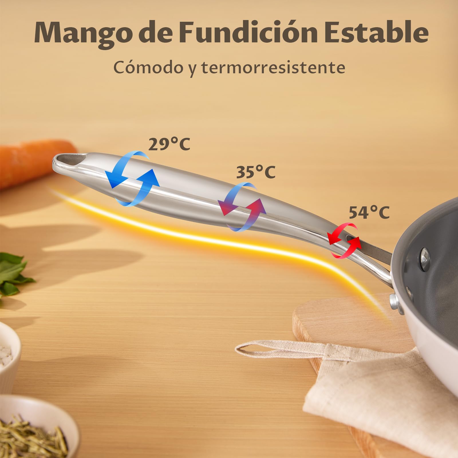BLAZANT Juego de 5 Sartenes con Tapas, Sartenes Antiadherentes de Cerámica para Inducción (20, 24, 28 cm), Base de Inducción Molecular, Sin PTFE, Aptas para Todo Tipo de Cocinas, Horno y Lavavajillas