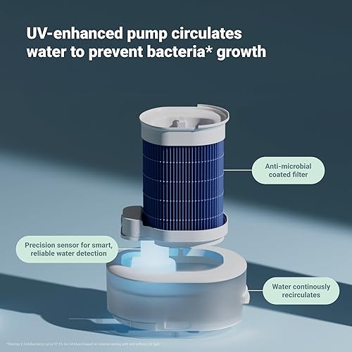 Miniatura 9 de BLUEAIR Purificar + humidificar 2 en 1 purificador de aire y humidificador con HEPASilent y tecnología InvisibleMist de 360, vertido superior -