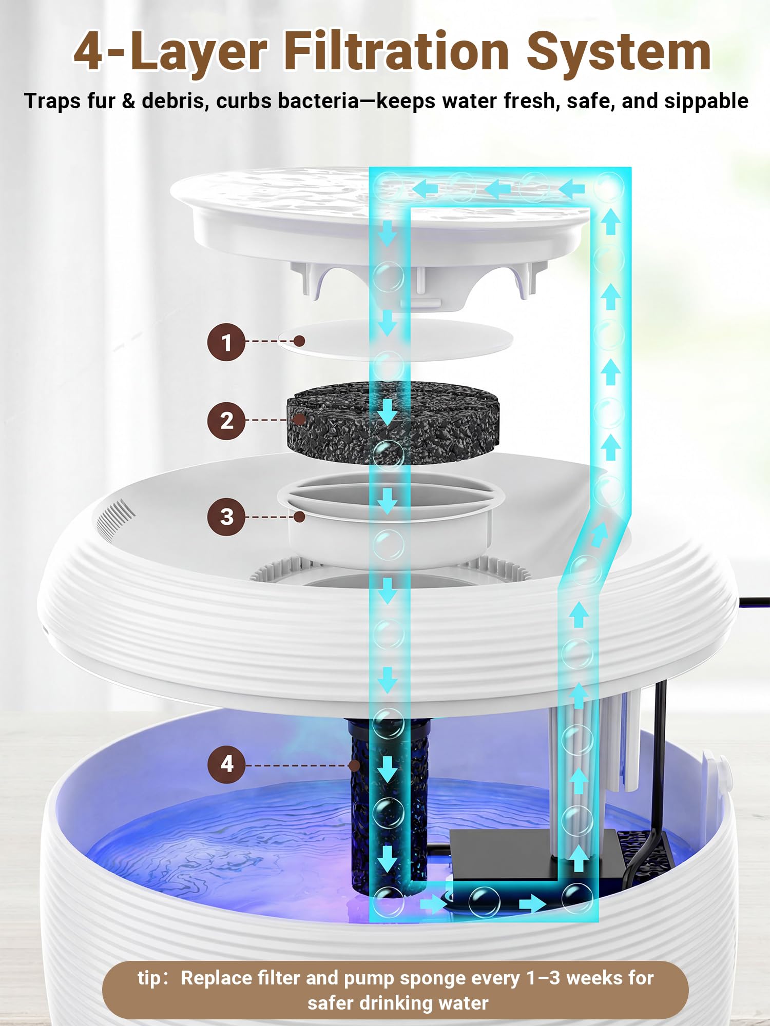 Kastty Fontanna dla kotów: fontanna dla kotów 3,5 l do picia - biała fontanna dla zwierząt domowych dla kotów wewnątrz - cichy dozownik wody dla kotów z wizualnym poziomem wody - artykuły do