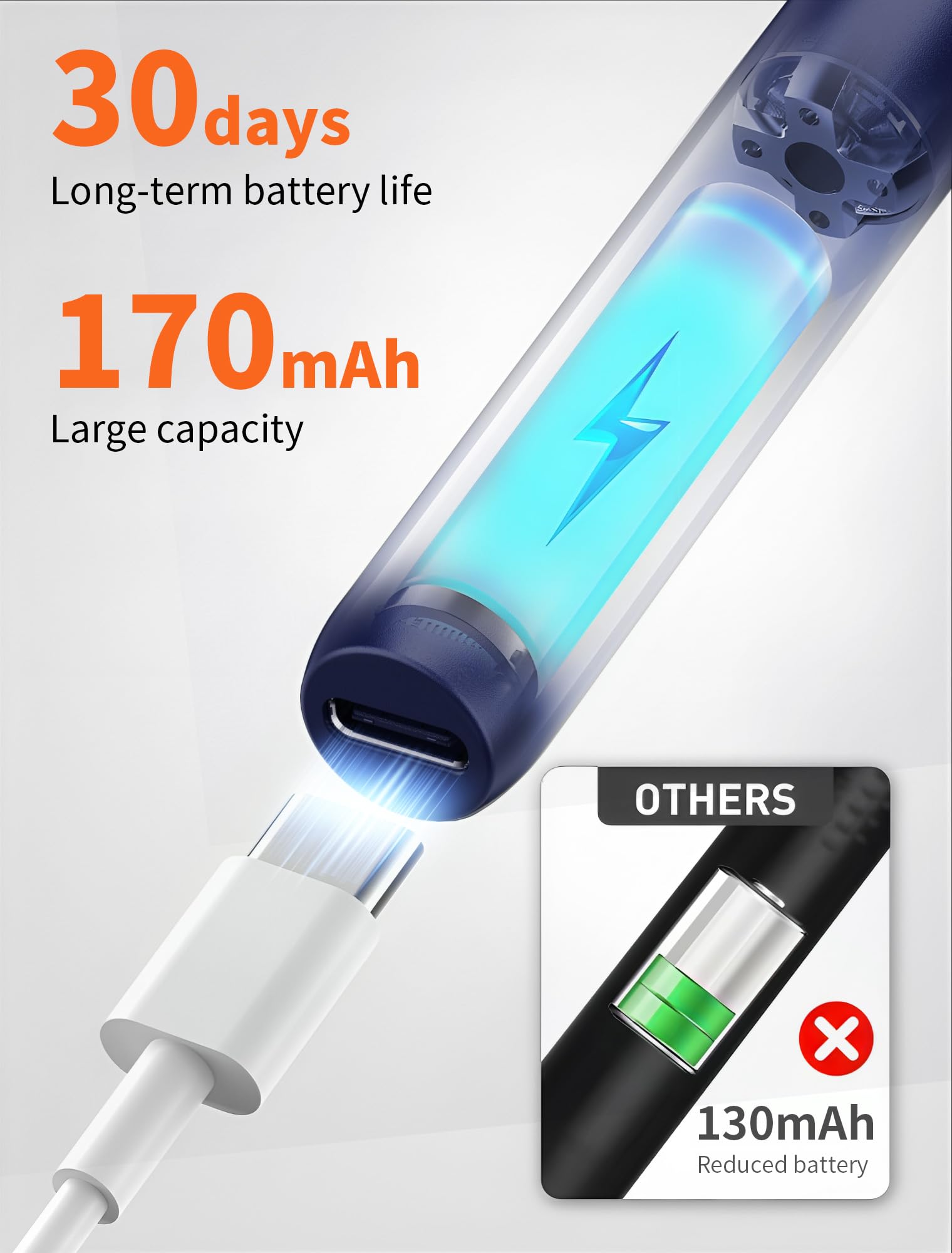Otoscopio Limpiador Oidos, 3.5mm WiFi Endoscopio de Oído con 1080P Cámara y 6 LED, Limpieza de Oídos con 6 Puntas de Silicona suave y Kit Completo de 7 Piezas, Compatible con iOS y Android IP67