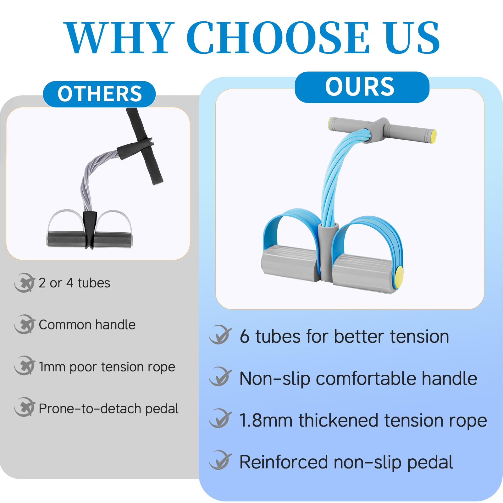 Pedal Resistance Bands with Handles, Durable 6-Tubes Multifunction Pedal Resistance Band, Natural Rubber Foot Pedal Resistance Bands, Fitness Resistance Bands for Abdomen, Waist, Arm, Leg — view 2